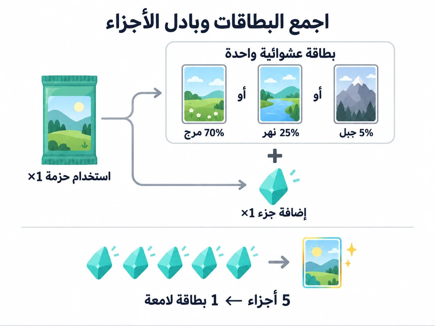 استخدام حزمة لبطاقة عشوائية واحدة وجزء واحد؛ وتصنيع بطاقة لامعة من خمسة أجزاء.