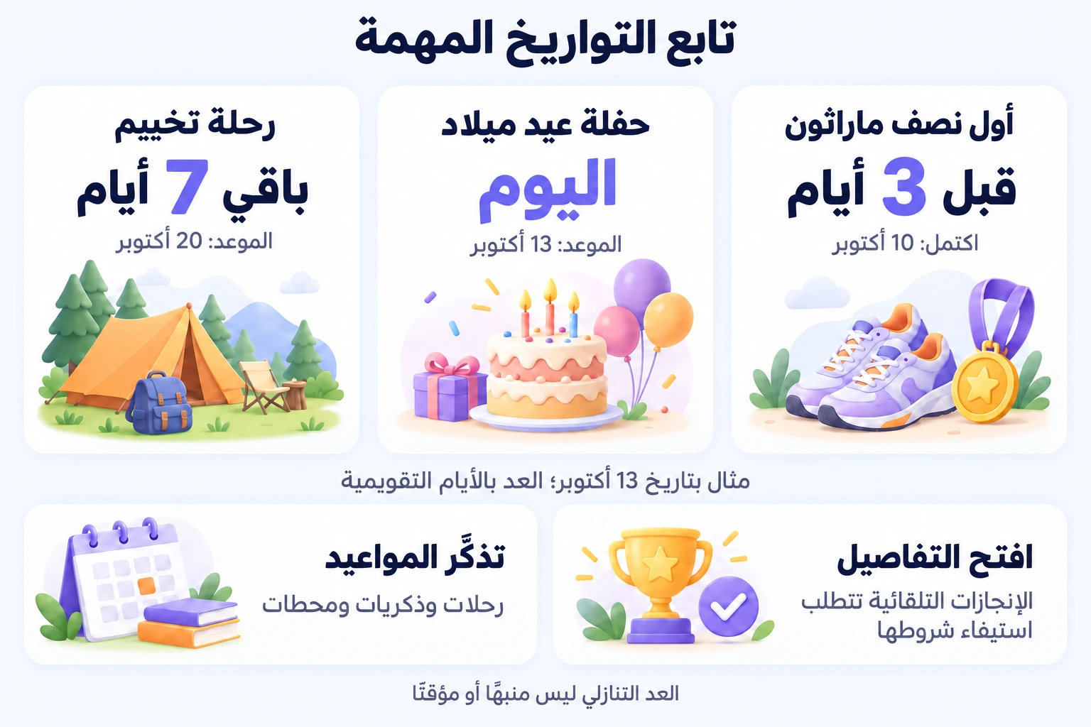 مثال 13 أكتوبر: التخييم بعد سبعة أيام، وعيد ميلاد اليوم، ونصف ماراثون اكتمل قبل ثلاثة أيام