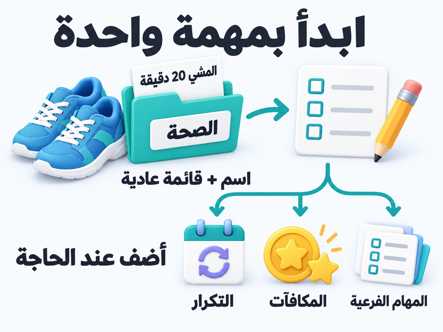 إنشاء المشي 20 دقيقة في قائمة الصحة العادية، ثم إضافة التكرار أو المكافآت أو المهام الفرعية حسب الحاجة