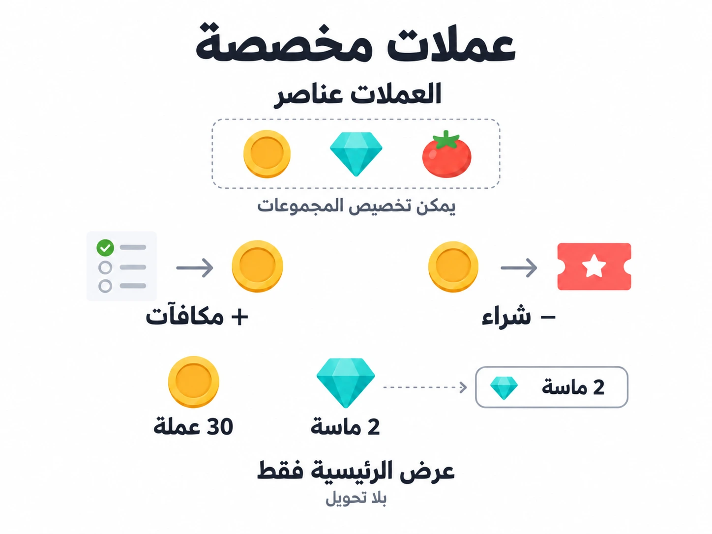 تزداد عناصر العملة بالمكافآت وتنقص بالمشتريات؛ تغيير الرئيسية يغير الرصيد المعروض فقط