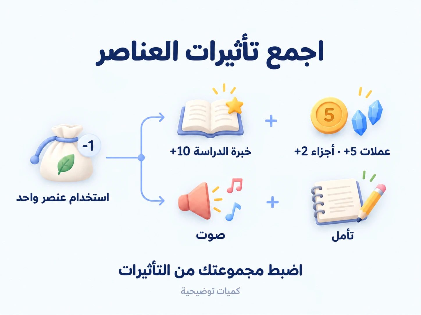 استخدام عنصر واحد لجمع الخبرة ومكافآت العناصر والصوت والتأمل.
