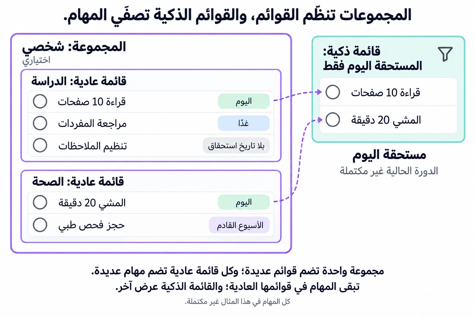 مجموعة شخصية تحتوي قائمتي الدراسة والصحة؛ يعرض المستحق اليوم المهام المطابقة دون نقلها.