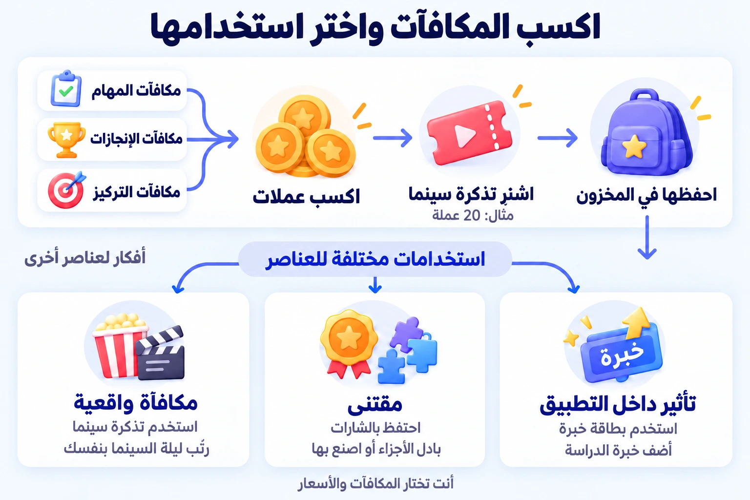 المهام والإنجازات والتركيز تكسب عملة لشراء عناصر تستخدمها أو تجمعها