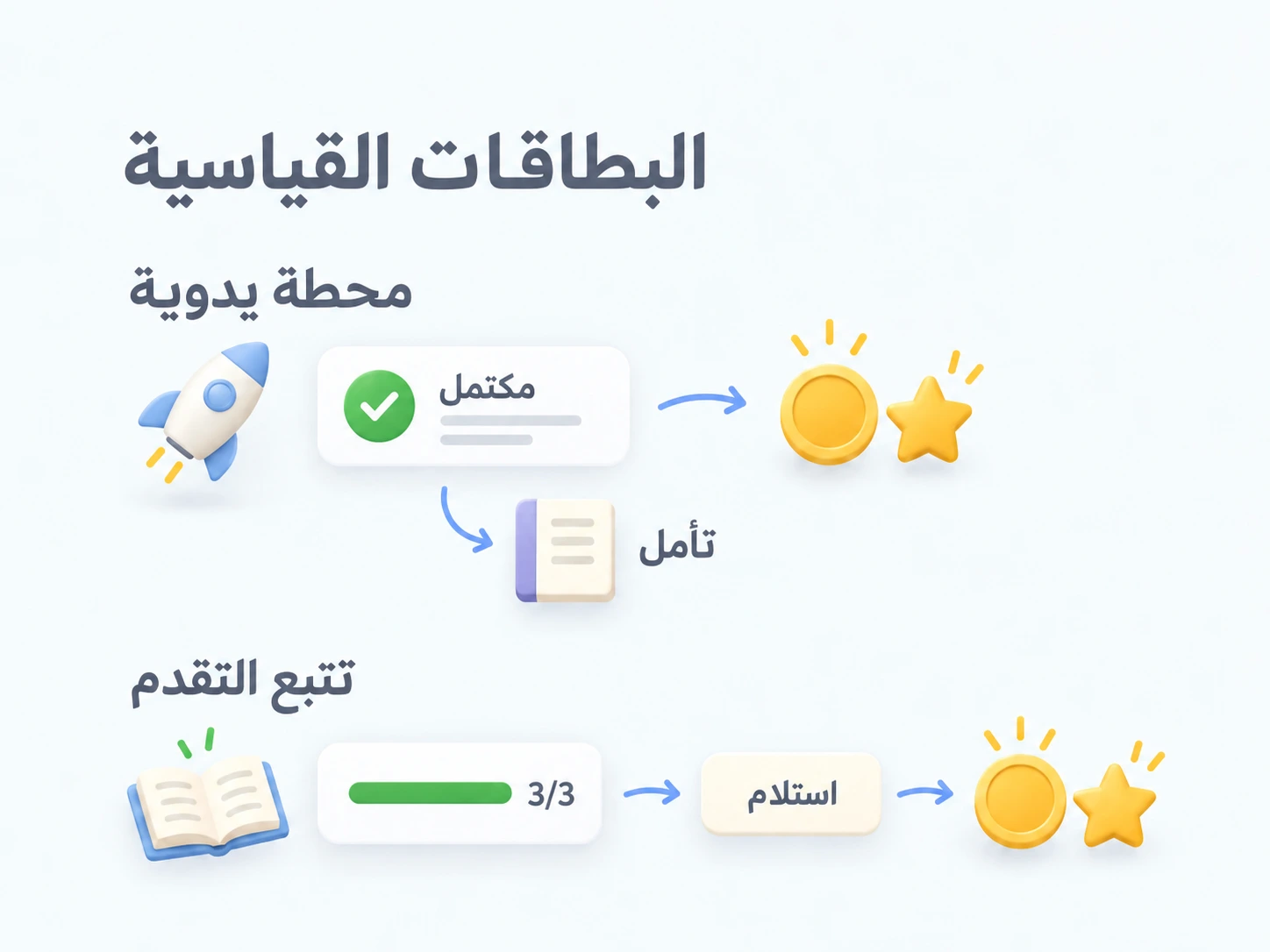 بطاقات المحطات تدعم الإكمال اليدوي والتأملات أو التقدم التلقائي ثم استلام المكافأة؛ نمط البطاقة واحد لطريقتي الفتح.