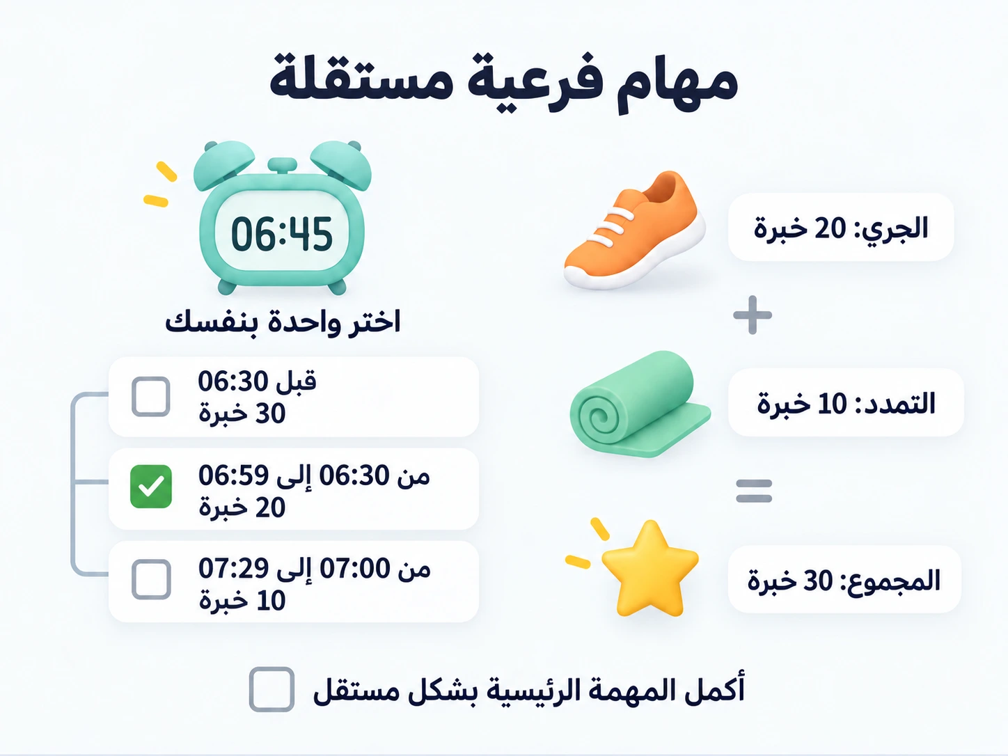 اختيار فترة الاستيقاظ 06:45 مقابل 20 نقطة خبرة، وجمع الجري والتمدد مقابل 30، وإكمال المهمة الرئيسية بشكل مستقل