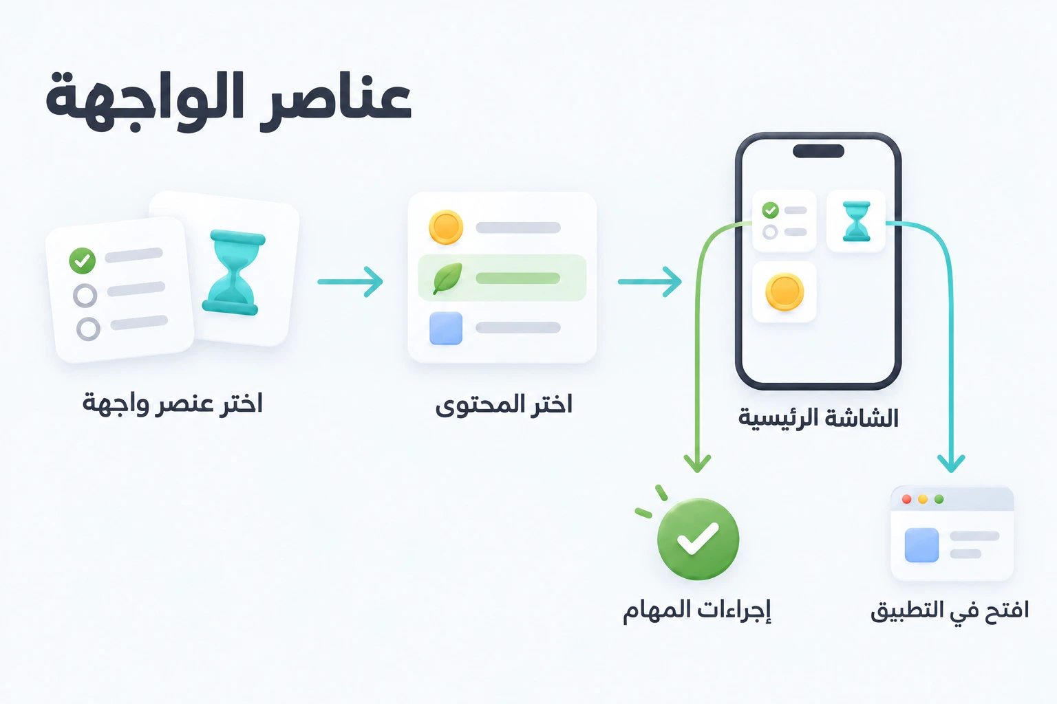 اختر عنصر واجهة ومحتواه للشاشة الرئيسية، ثم استخدم إجراءات المهام أو افتح الشاشة المناسبة في التطبيق