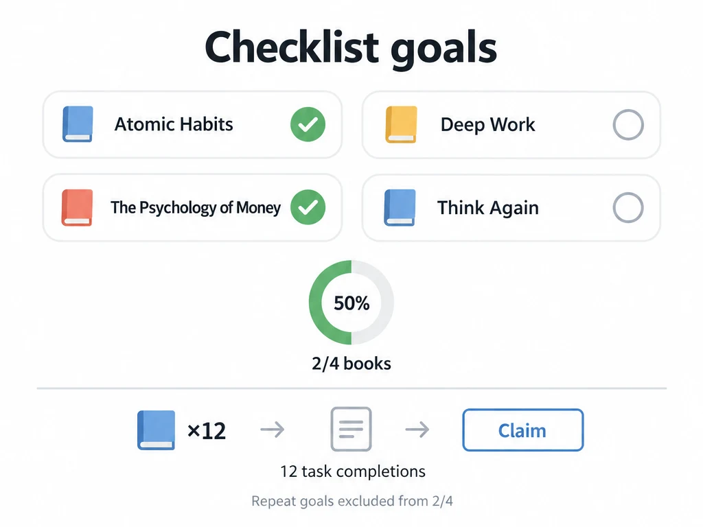 Two of four books completed; a separate repeat goal tracks 12 task completions.