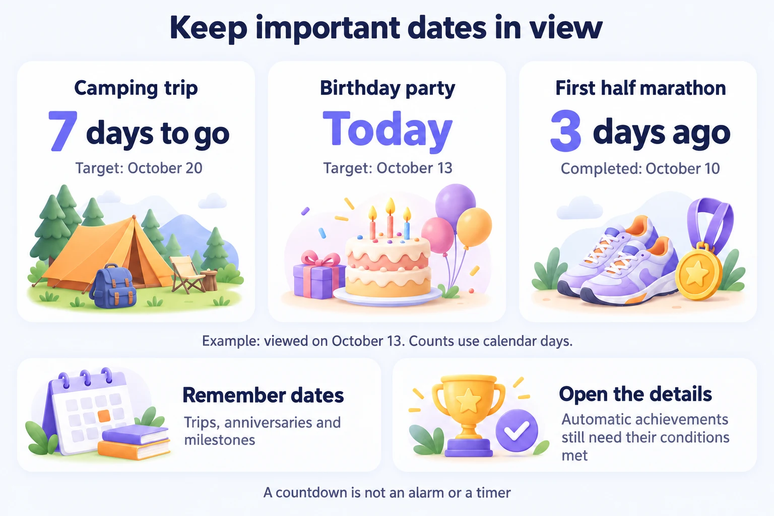 October 13 example: camping in seven days, a birthday today, and a half marathon completed three days ago