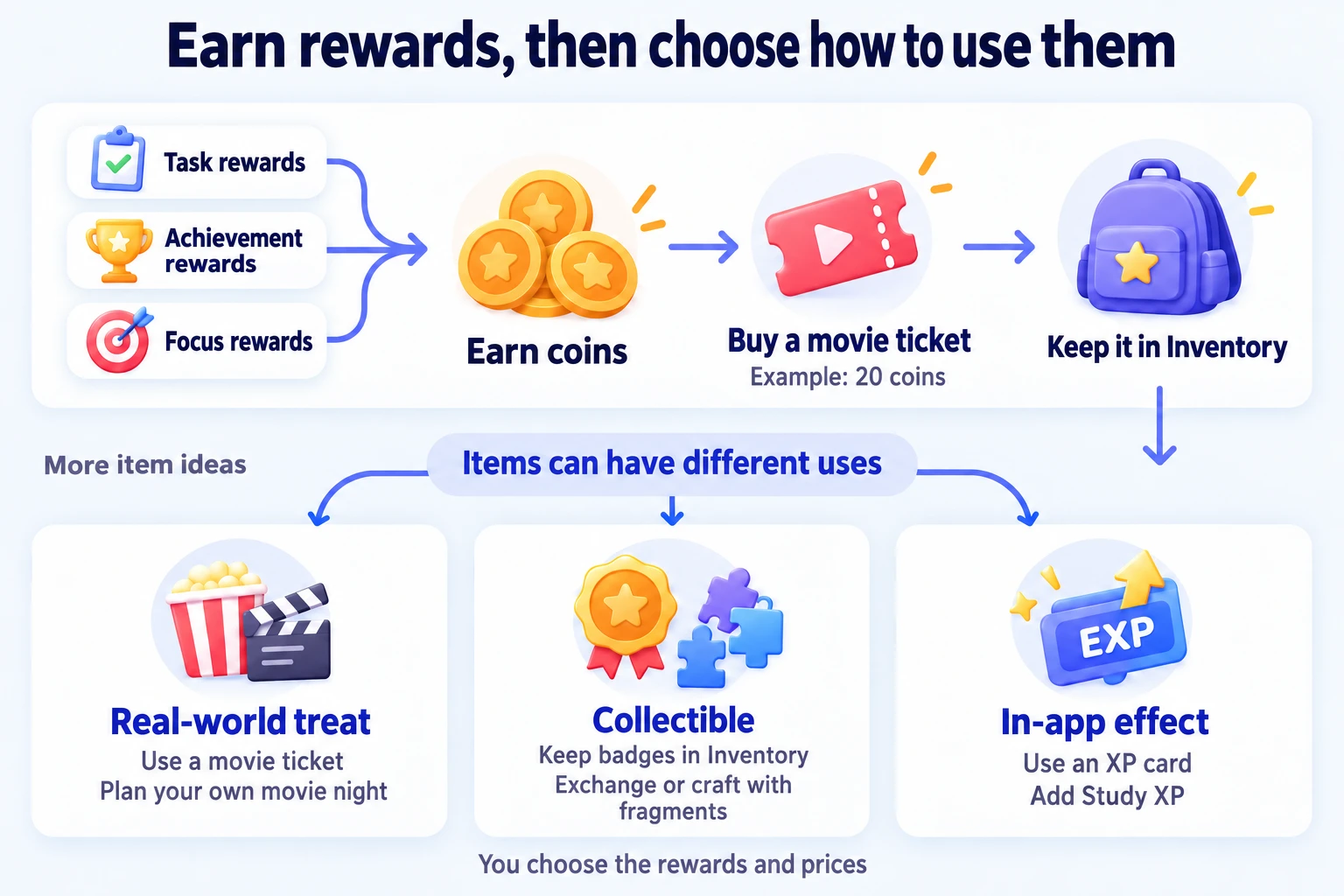 Tasks, achievements, and Focus earn currency to buy items you can use or collect