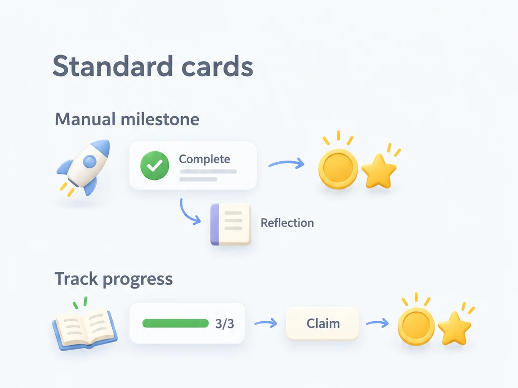 Milestone cards support manual completion and reflections, or automatic progress followed by claiming a reward; the card style is the same for both unlocking methods.