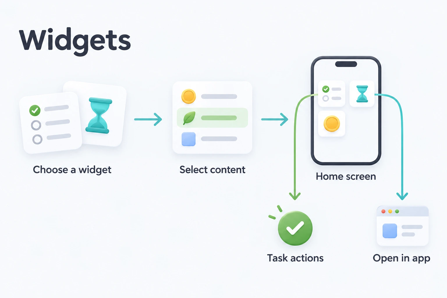 Choose a widget and its content, then use task actions or open the relevant screen in the app