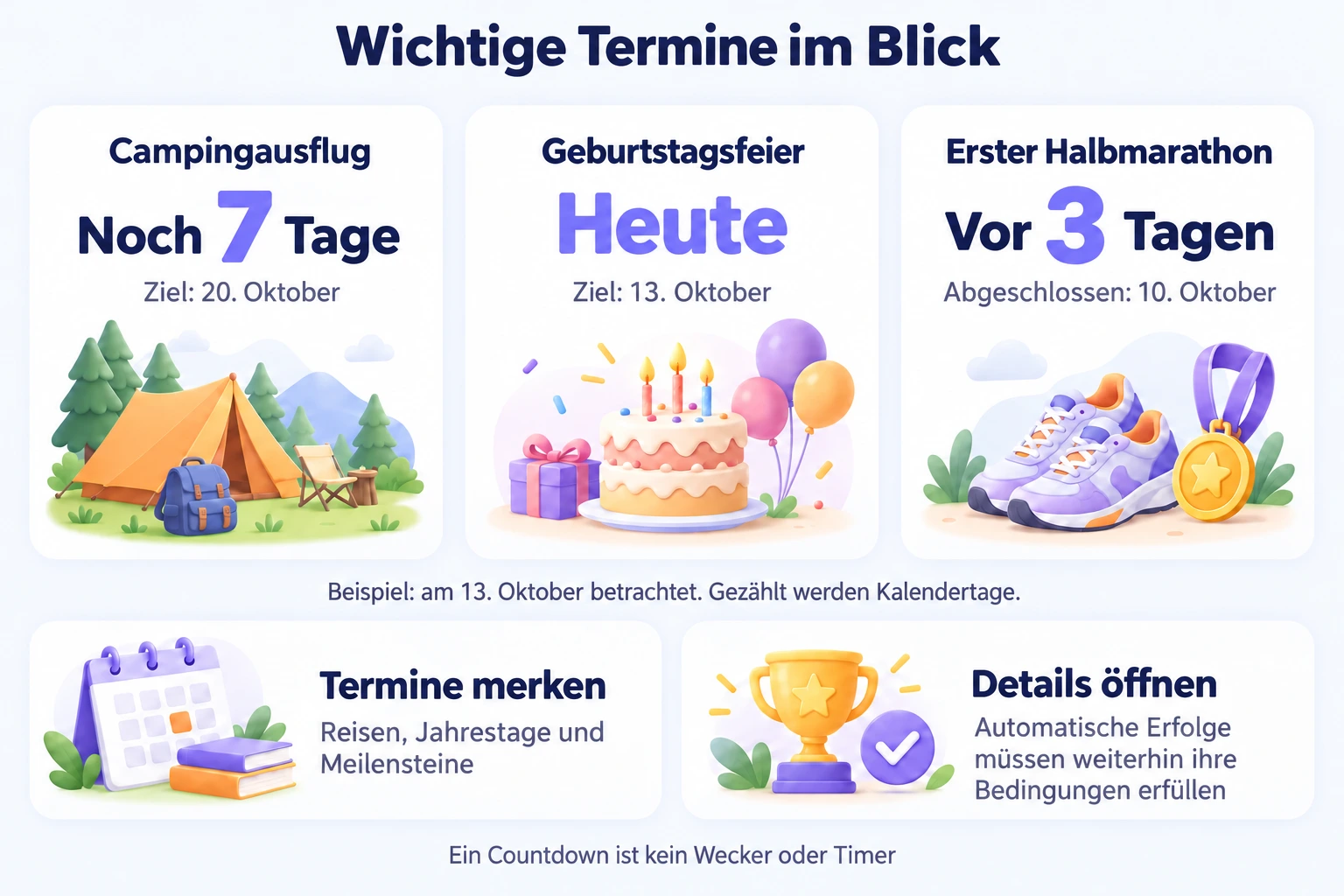 Beispiel am 13. Oktober: Camping in sieben Tagen, ein Geburtstag heute und ein vor drei Tagen abgeschlossener Halbmarathon
