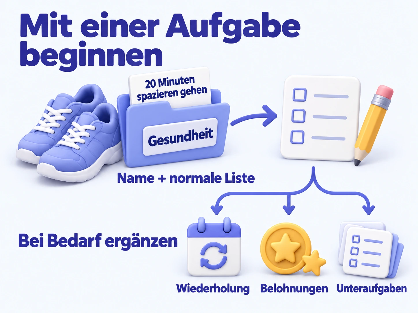 20 Minuten spazieren gehen auf der normalen Liste Gesundheit anlegen und nach Bedarf Wiederholungen, Belohnungen oder Unteraufgaben ergänzen