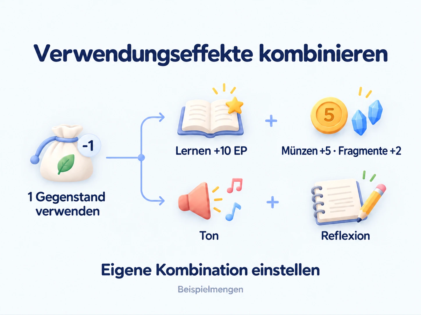 Mit einem Gegenstand EP, Gegenstandsbelohnungen, Ton und Reflexion kombinieren.