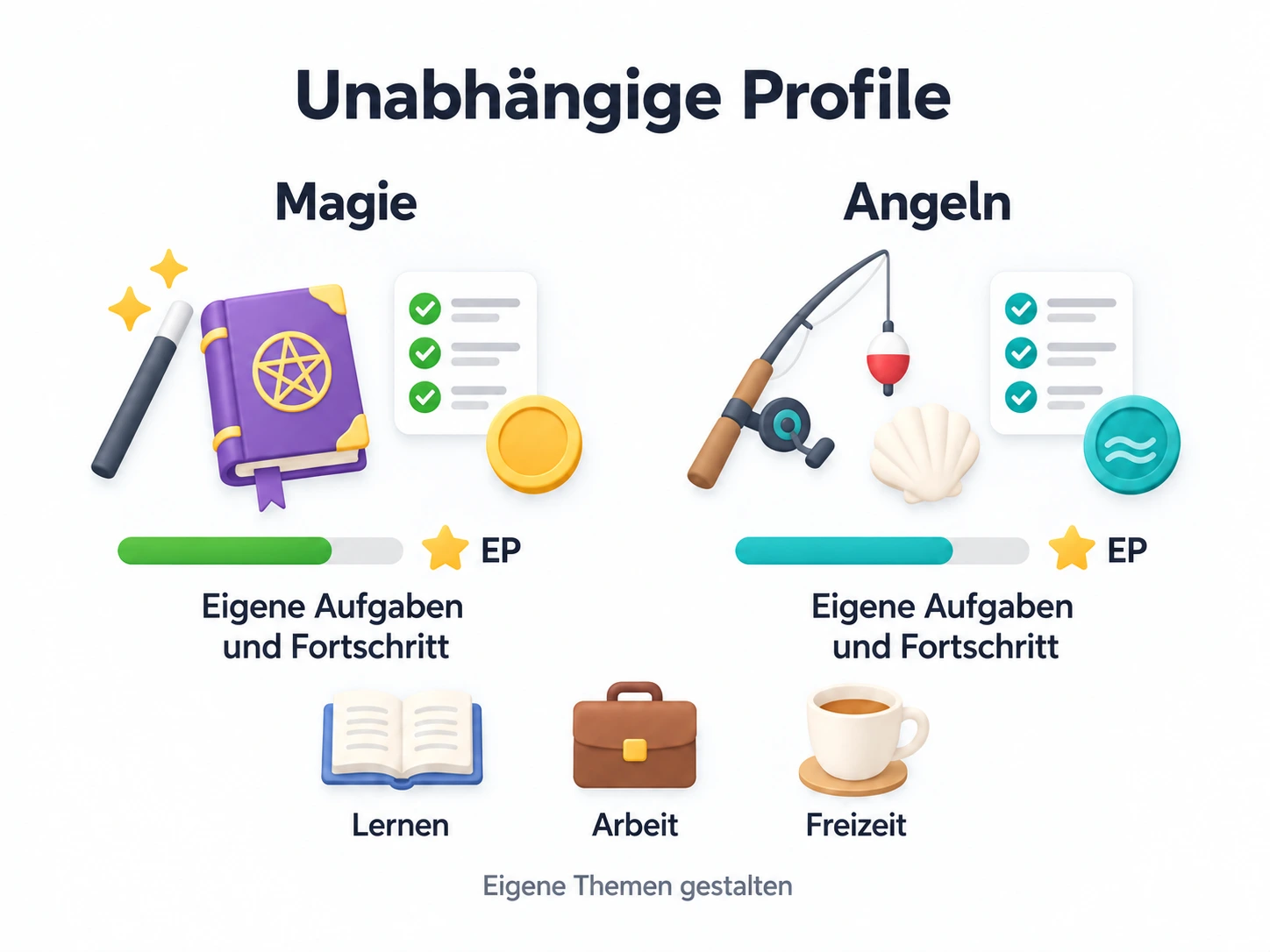 Magie- und Angelprofile behalten getrennten Fortschritt; Lernen, Arbeit und Freizeit sind alternative Themen