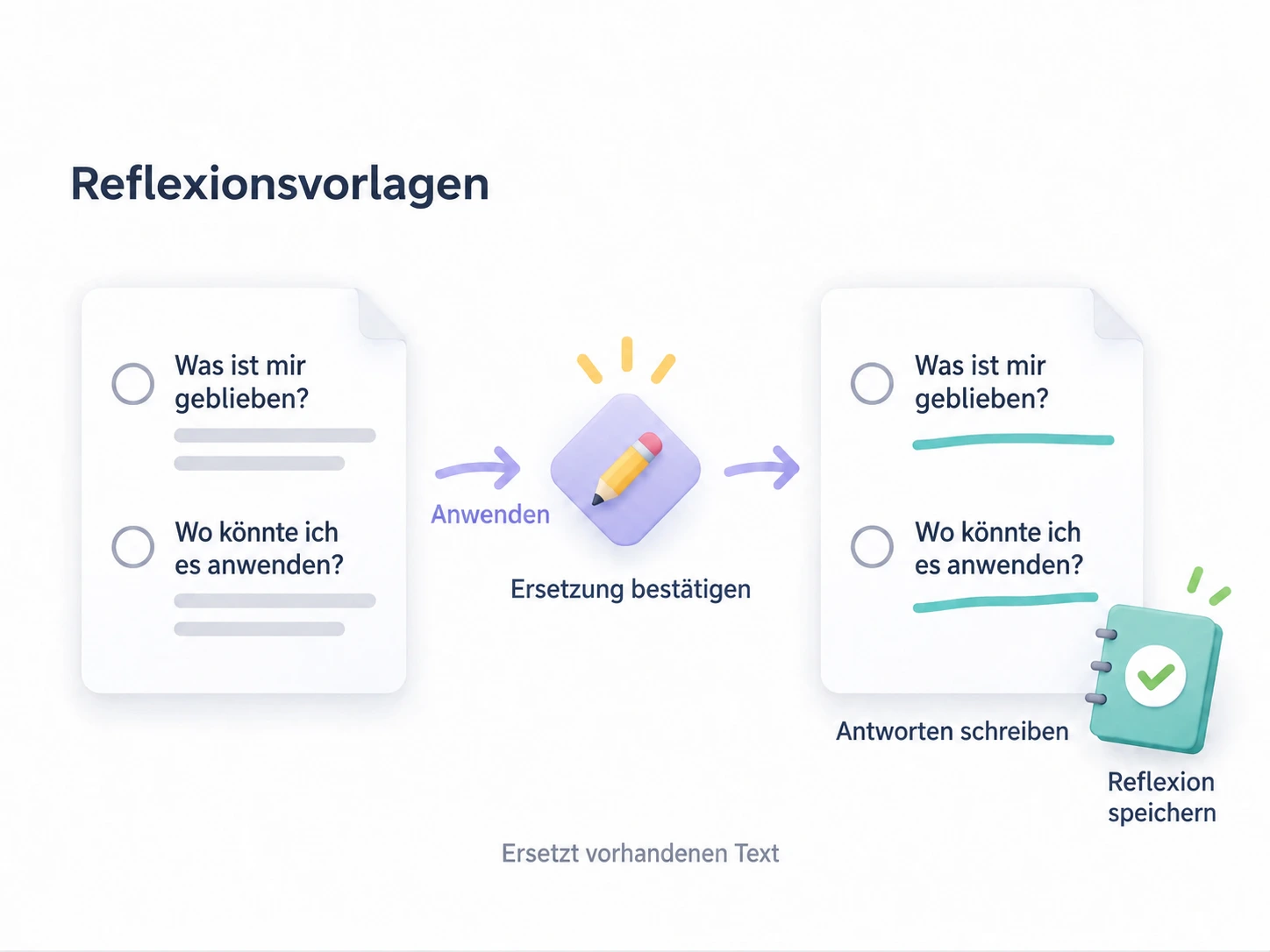 Wiederverwendbare Fragen anwenden, Textersetzung bestätigen und neue Antworten speichern.