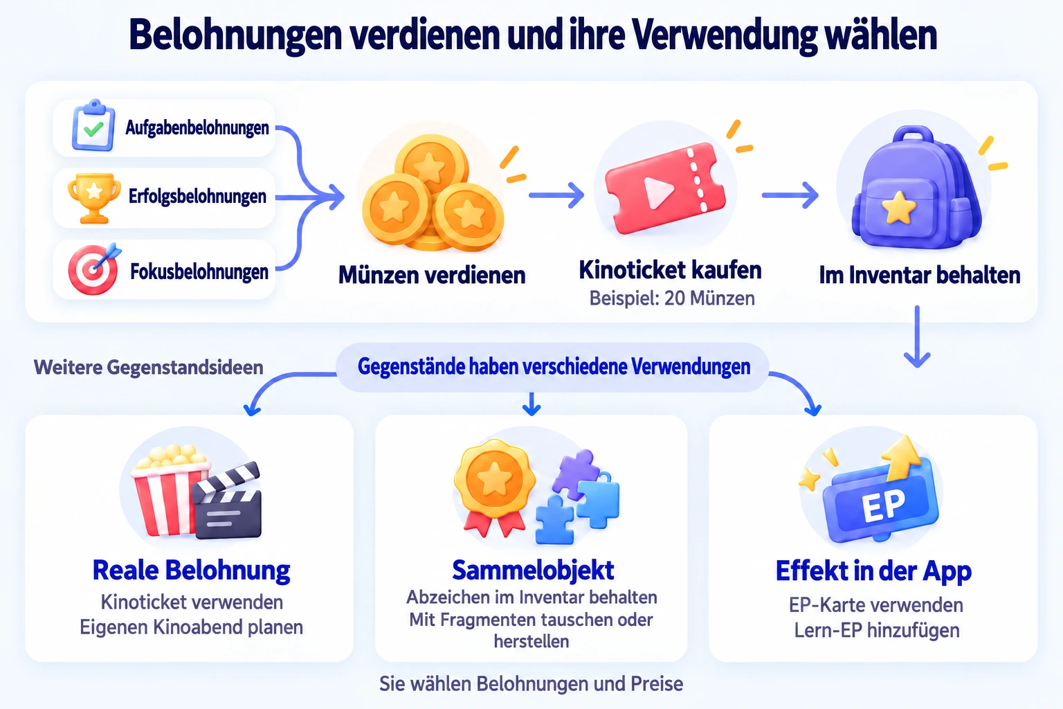 Aufgaben, Erfolge und Fokus bringen Währung zum Kauf verwendbarer oder sammelbarer Gegenstände