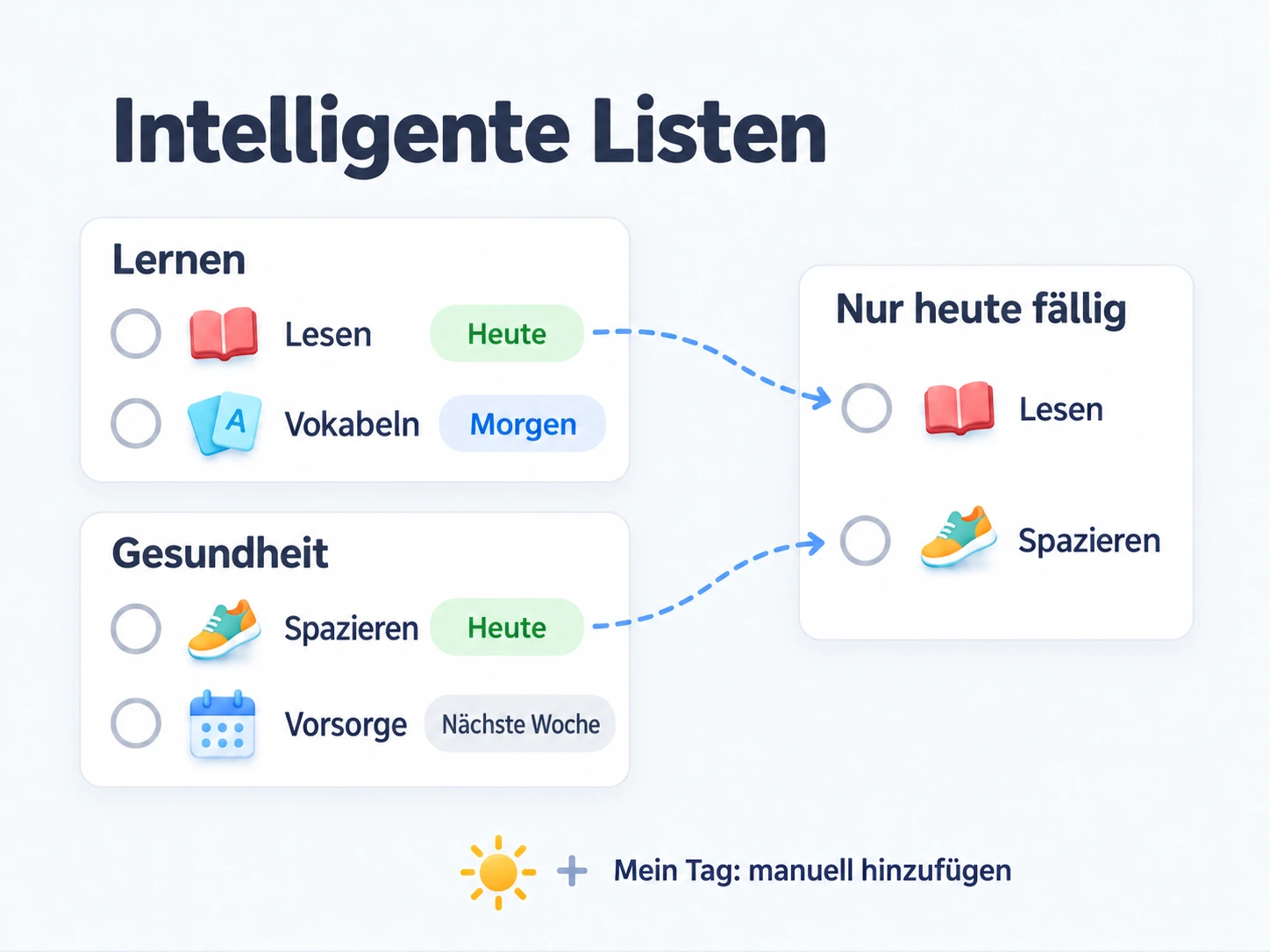 Intelligente Listen filtern Aufgaben aus mehreren normalen Listen; Mein Tag wird manuell zusammengestellt, und die Listenzugehörigkeit bleibt unverändert.