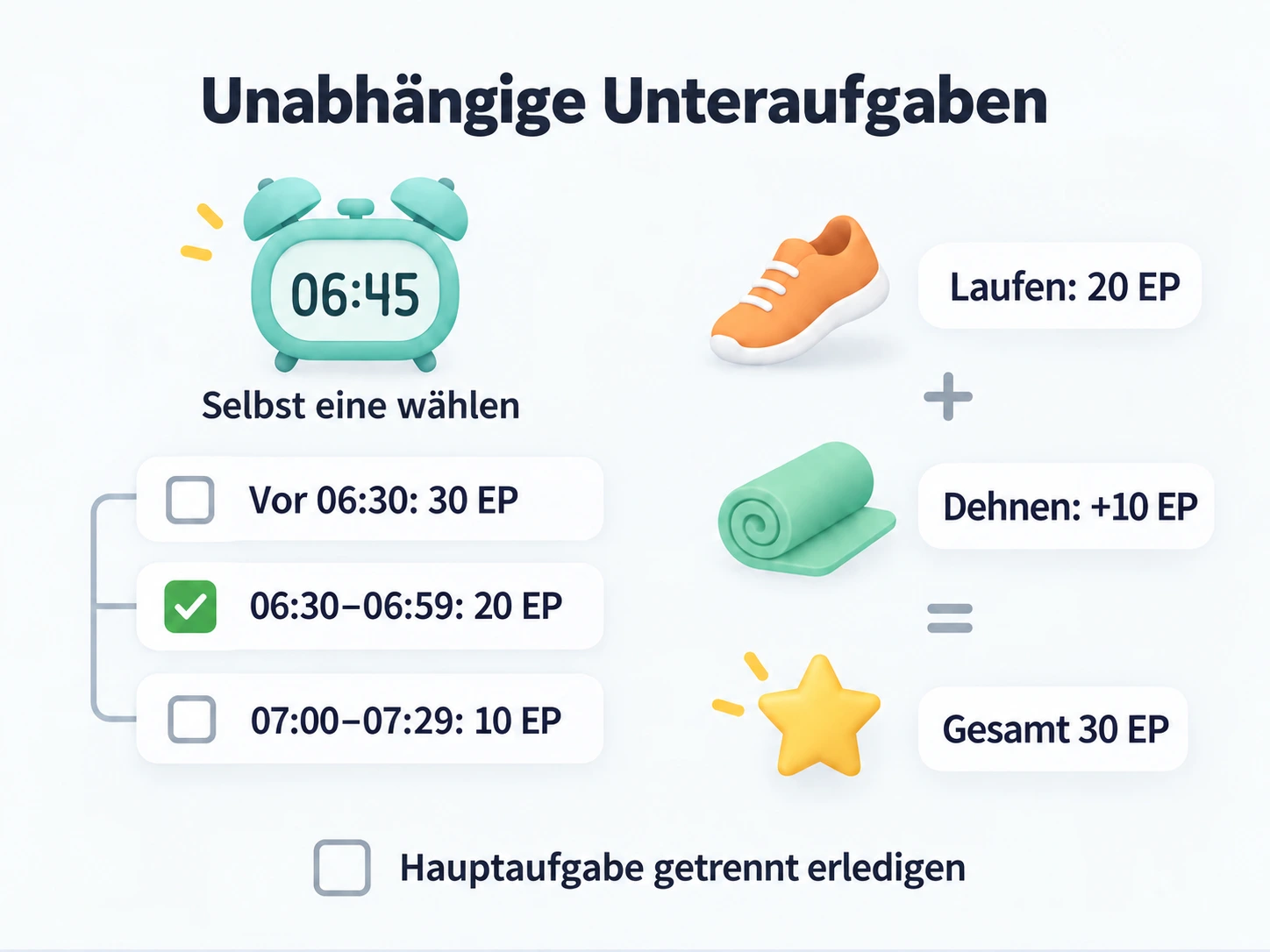 Für Aufstehen um 06:45 das passende Zeitfenster mit 20 EP wählen, Laufen und Dehnen für 30 EP kombinieren und die Hauptaufgabe getrennt erledigen