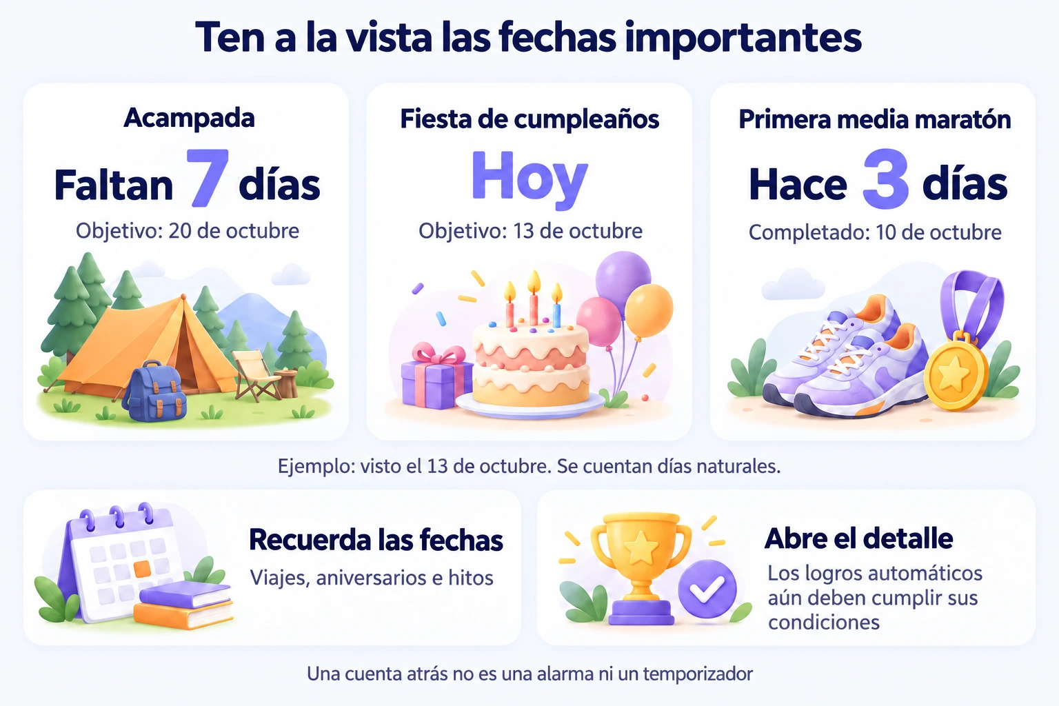 Ejemplo del 13 de octubre: acampada dentro de siete días, cumpleaños hoy y media maratón completada hace tres días