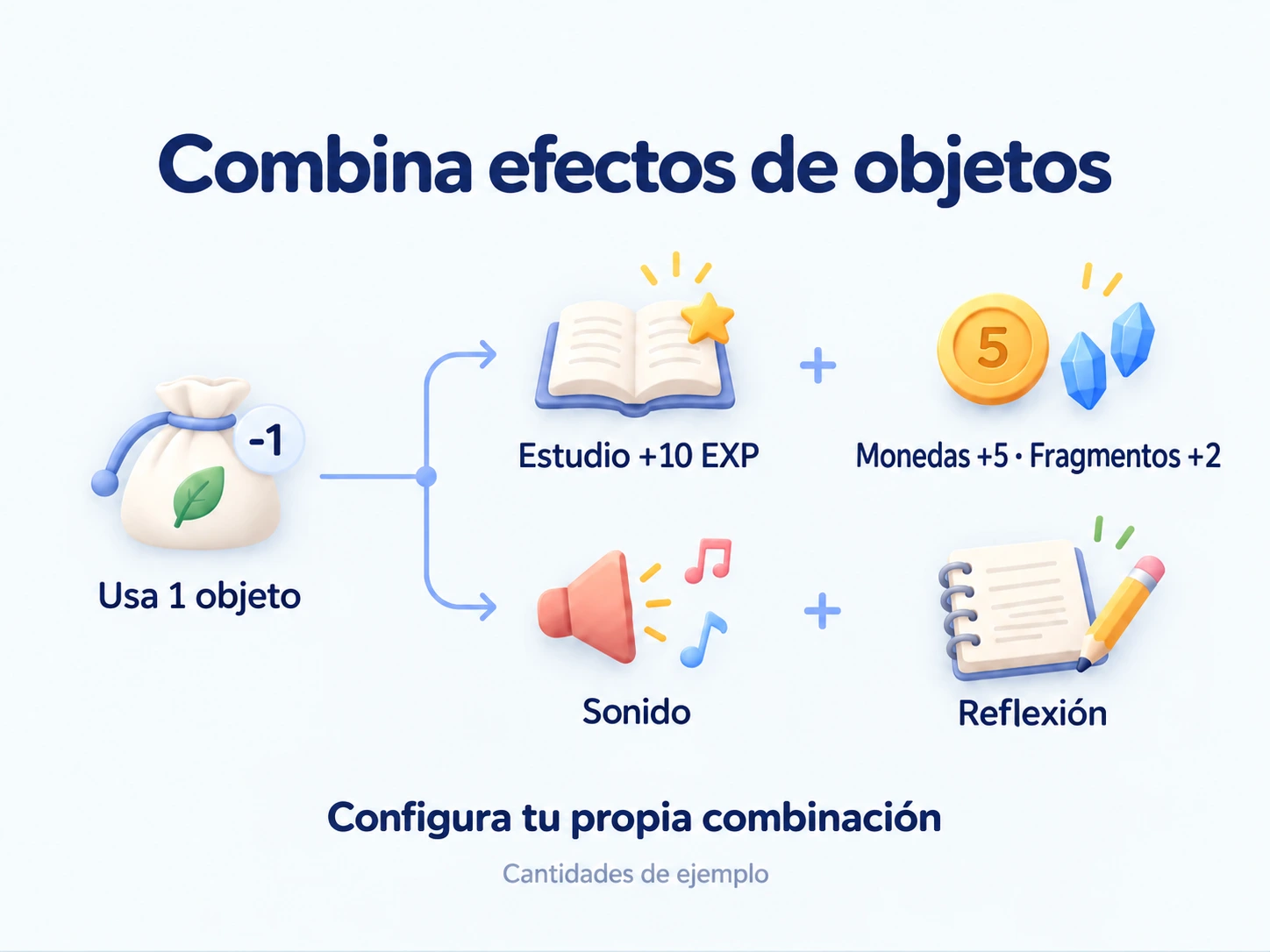 Usa un objeto para combinar experiencia, recompensas de objetos, sonido y reflexión.