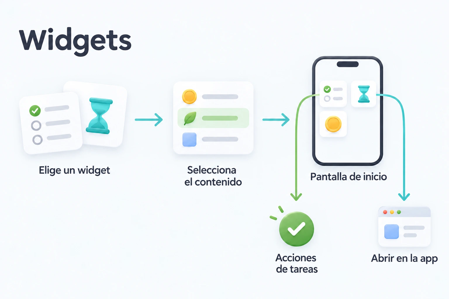 Elige un widget y su contenido y usa las acciones de tareas o abre la pantalla correspondiente de la app.