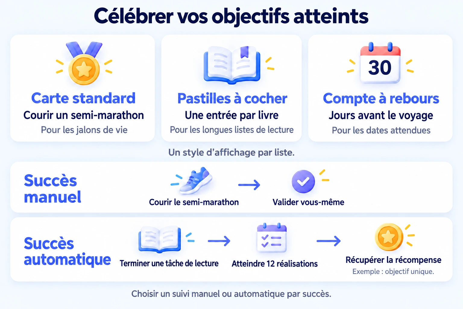 Styles des listes de succès et exemples d'objectifs manuels et automatiques