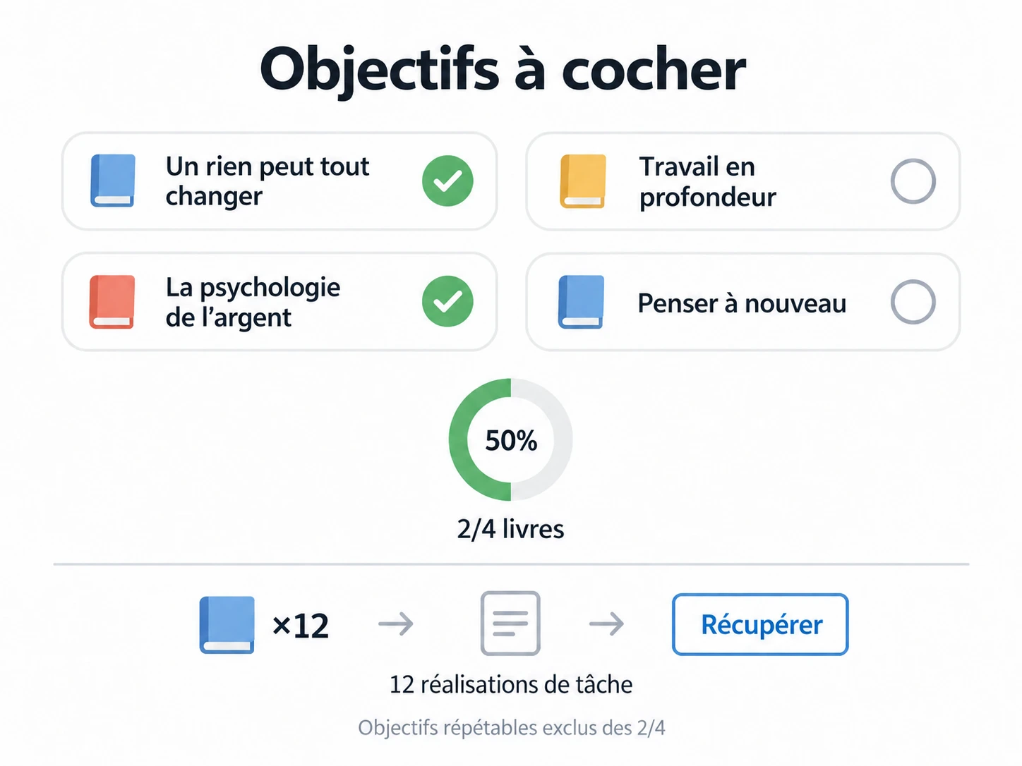 Deux livres sur quatre terminés ; un objectif répétable distinct suit 12 réalisations de tâche.