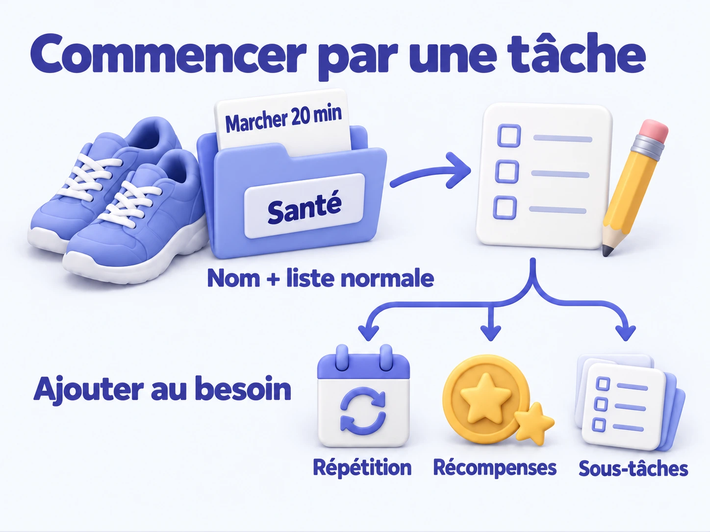 Créer Marcher 20 minutes dans la liste normale Santé, puis ajouter répétitions, récompenses ou sous-tâches selon les besoins