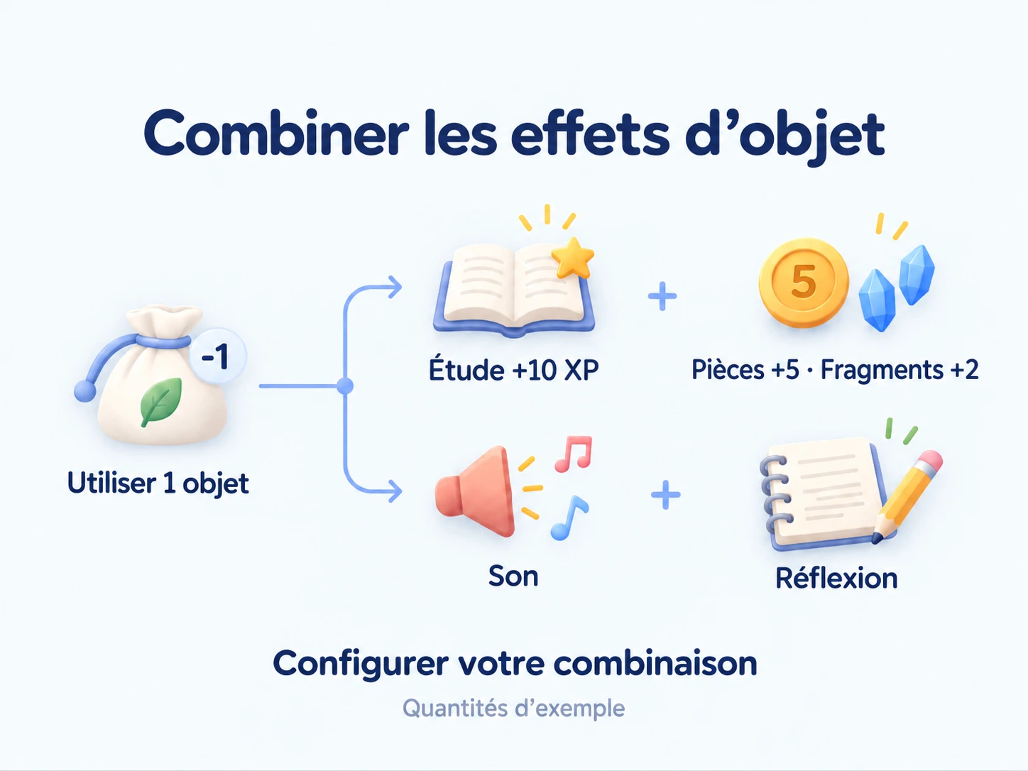 Utiliser un objet pour combiner XP, récompenses en objets, son et réflexion.