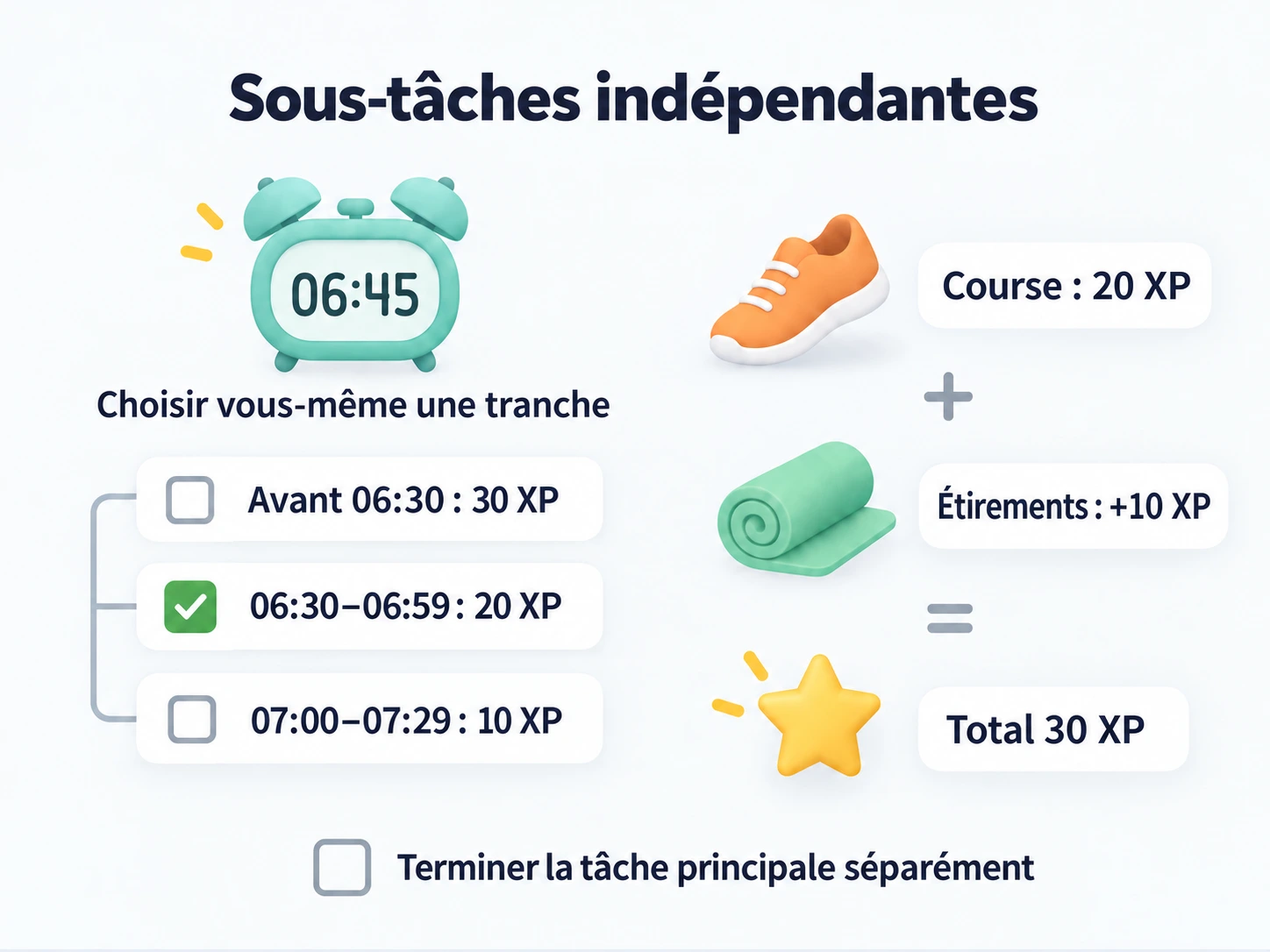 Choisir la tranche de réveil 06:45 pour 20 XP, combiner course et étirements pour 30 XP, puis terminer la tâche principale séparément