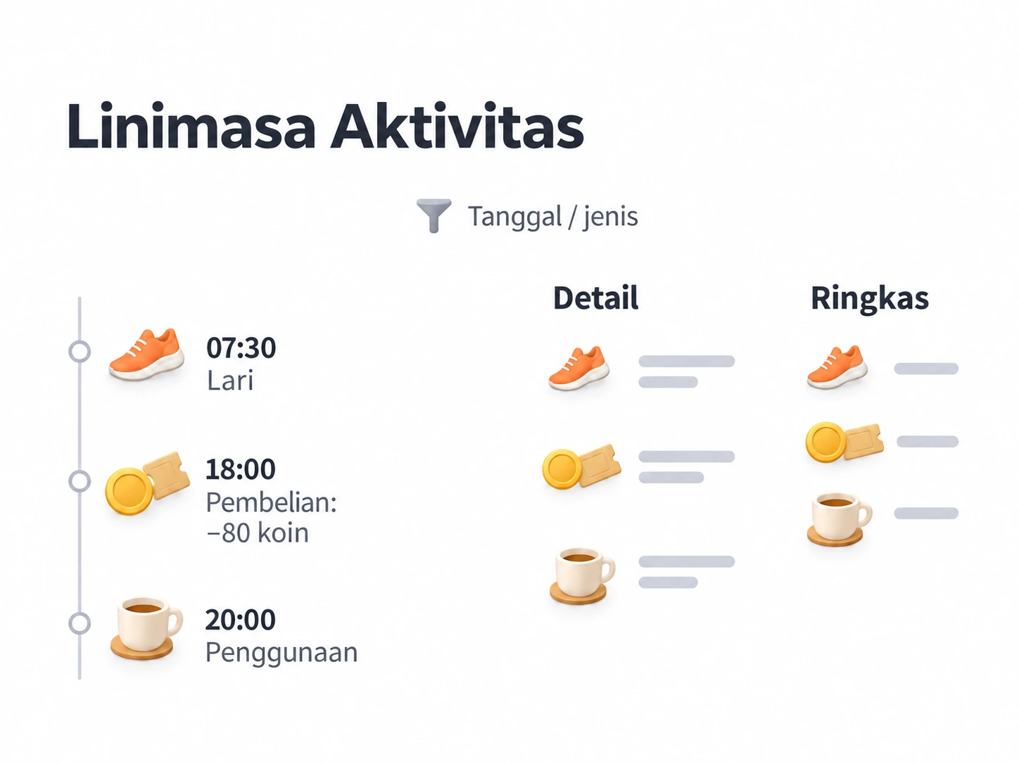 Filter riwayat aktivitas menurut tanggal atau jenis; bandingkan tampilan detail dan ringkas.