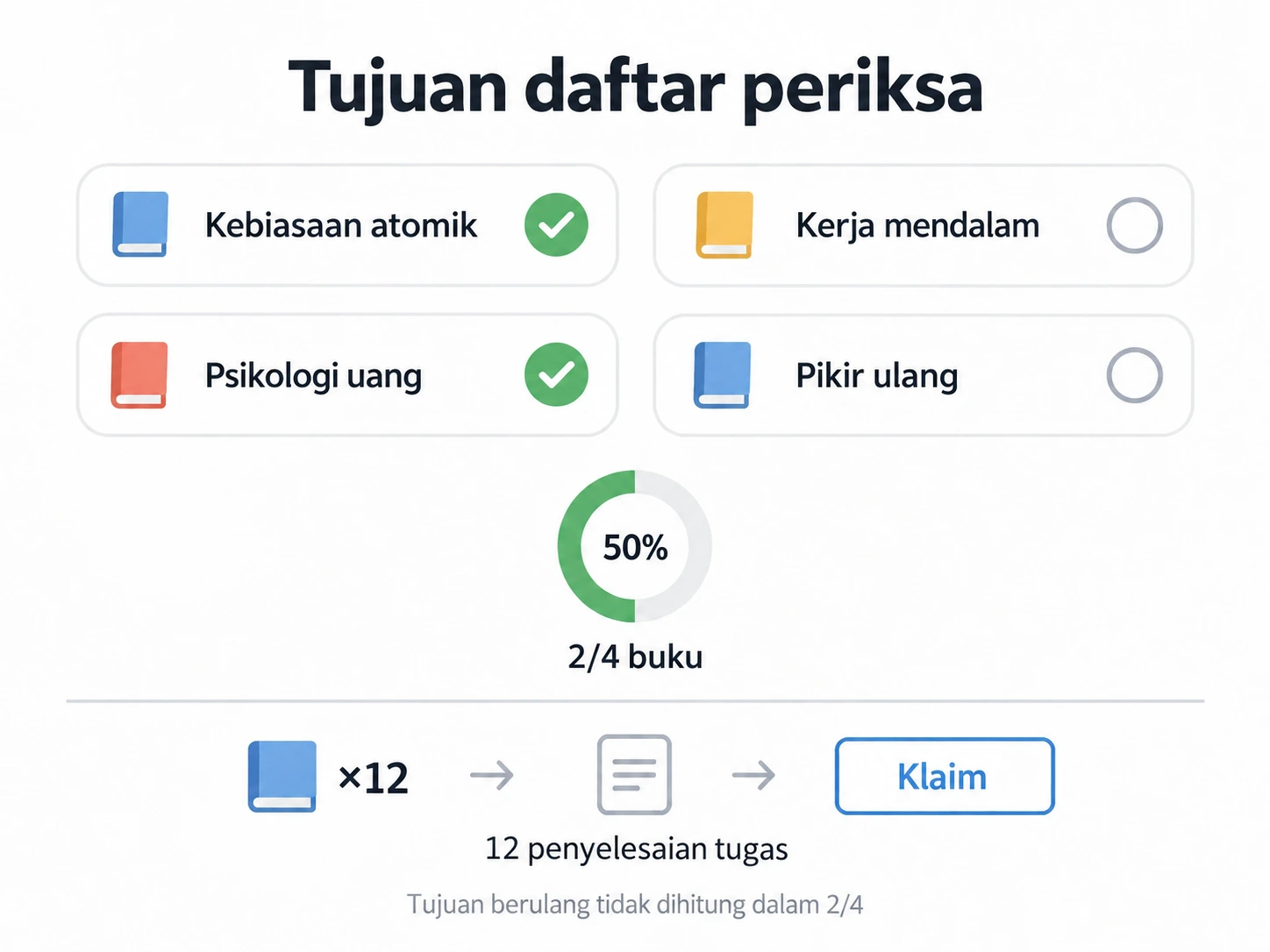 Dua dari empat buku selesai; tujuan berulang terpisah melacak 12 penyelesaian tugas.