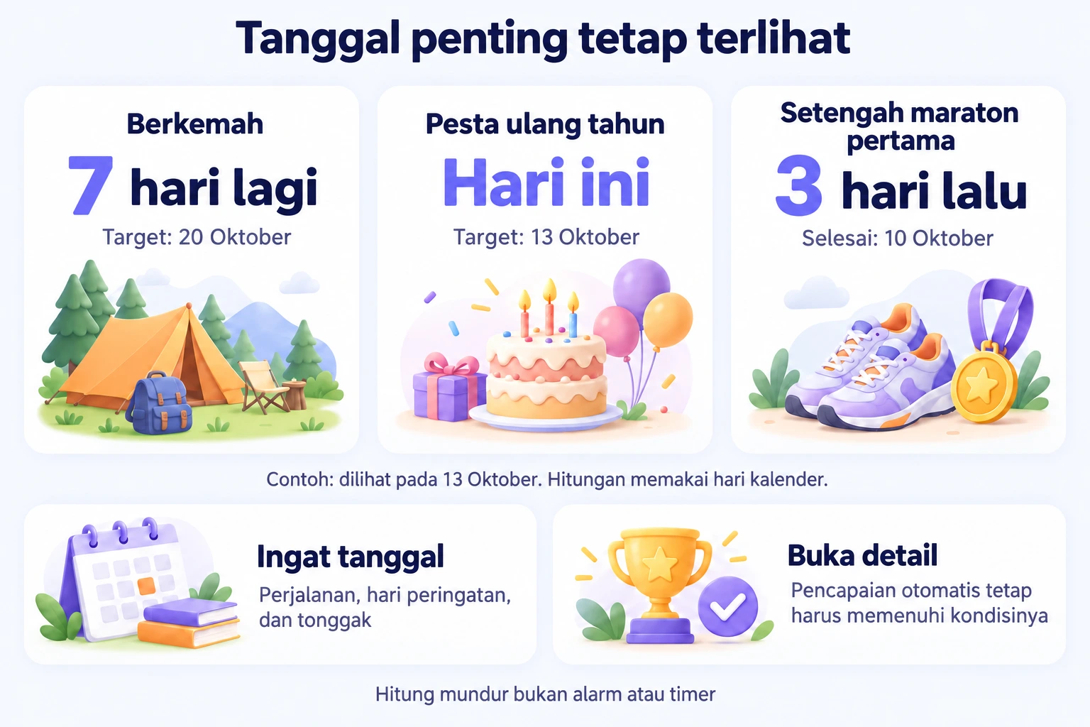 Contoh 13 Oktober: berkemah tujuh hari lagi, ulang tahun hari ini, dan setengah maraton selesai tiga hari lalu