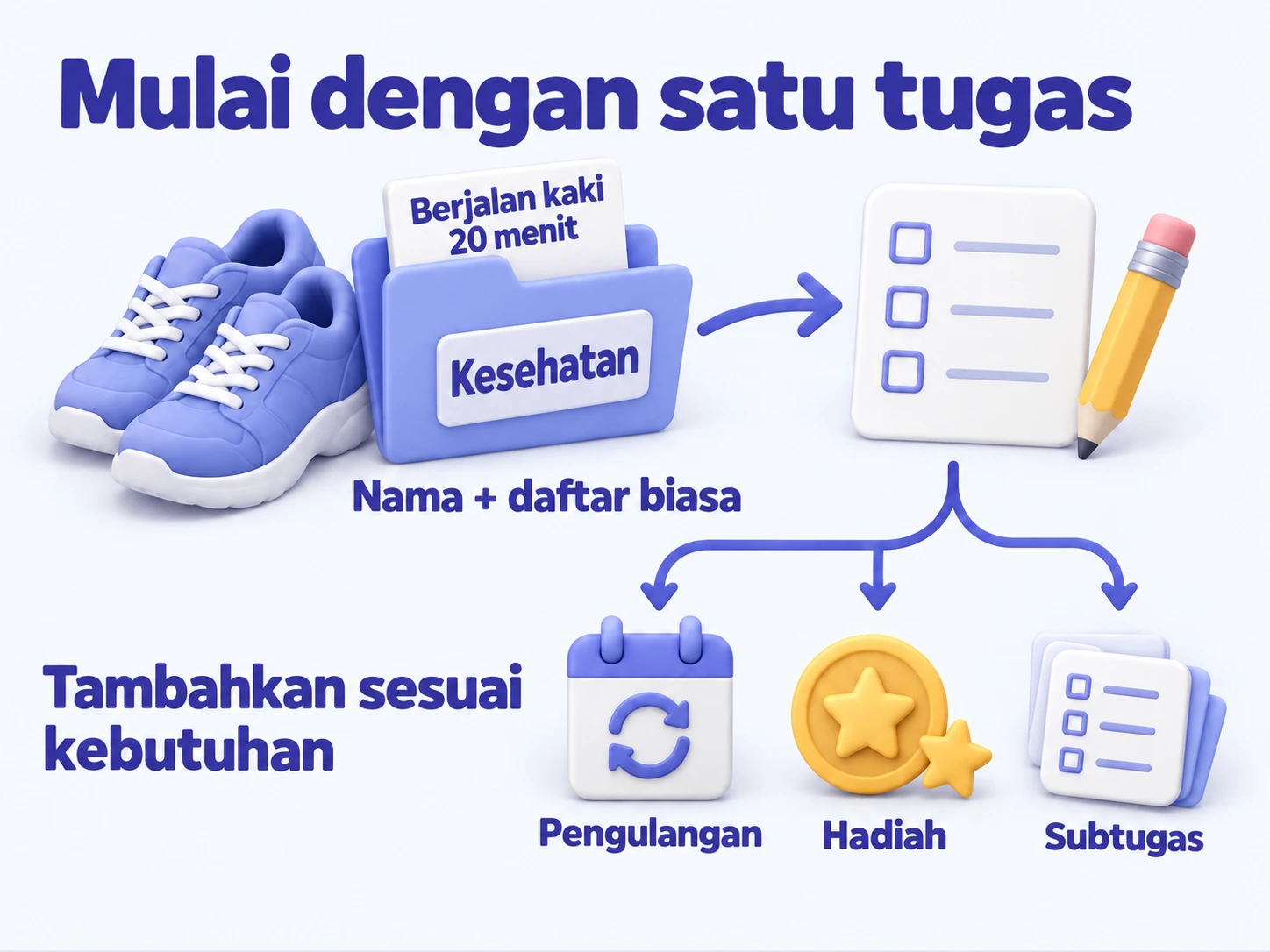 Buat Berjalan kaki 20 menit di daftar biasa Kesehatan, lalu tambahkan pengulangan, hadiah, atau subtugas sesuai kebutuhan