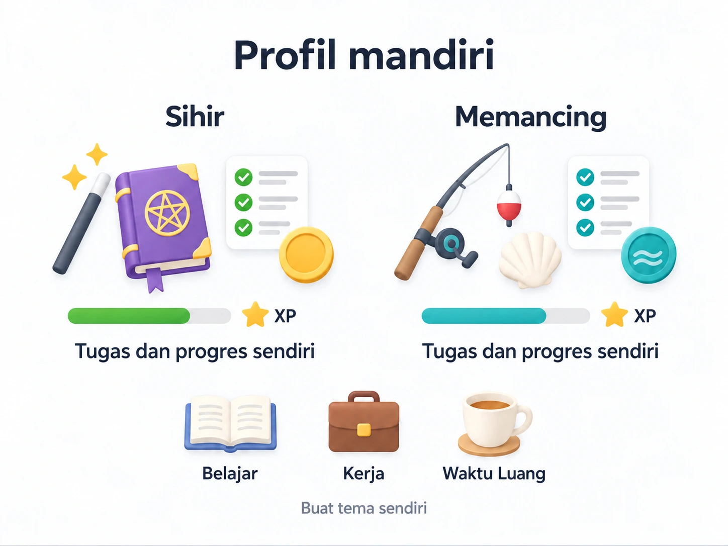 Profil sihir dan memancing mempertahankan progres terpisah, dengan Belajar, Kerja, dan Waktu Luang sebagai tema alternatif