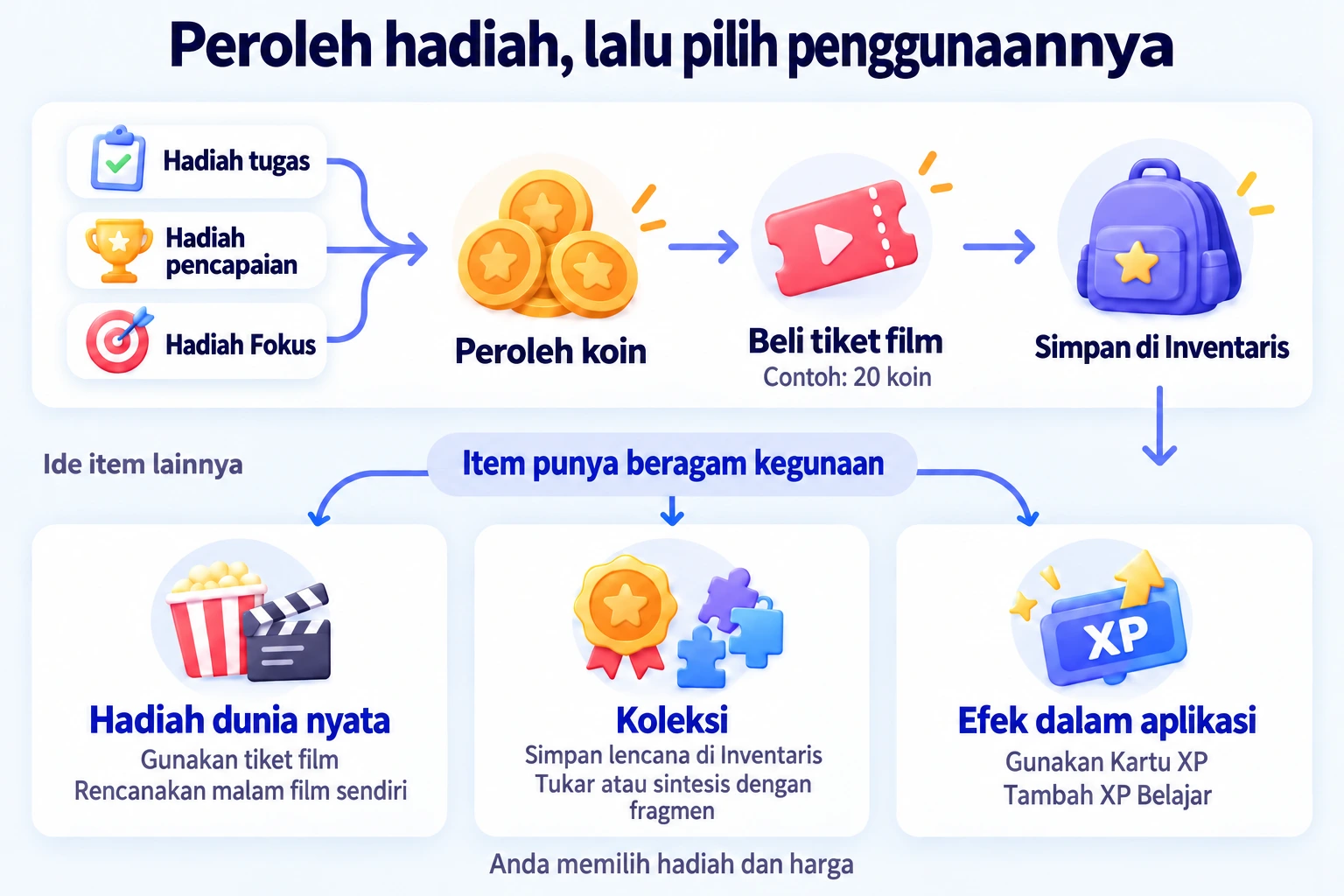 Tugas, pencapaian, dan Fokus menghasilkan mata uang untuk membeli item yang bisa digunakan atau dikoleksi