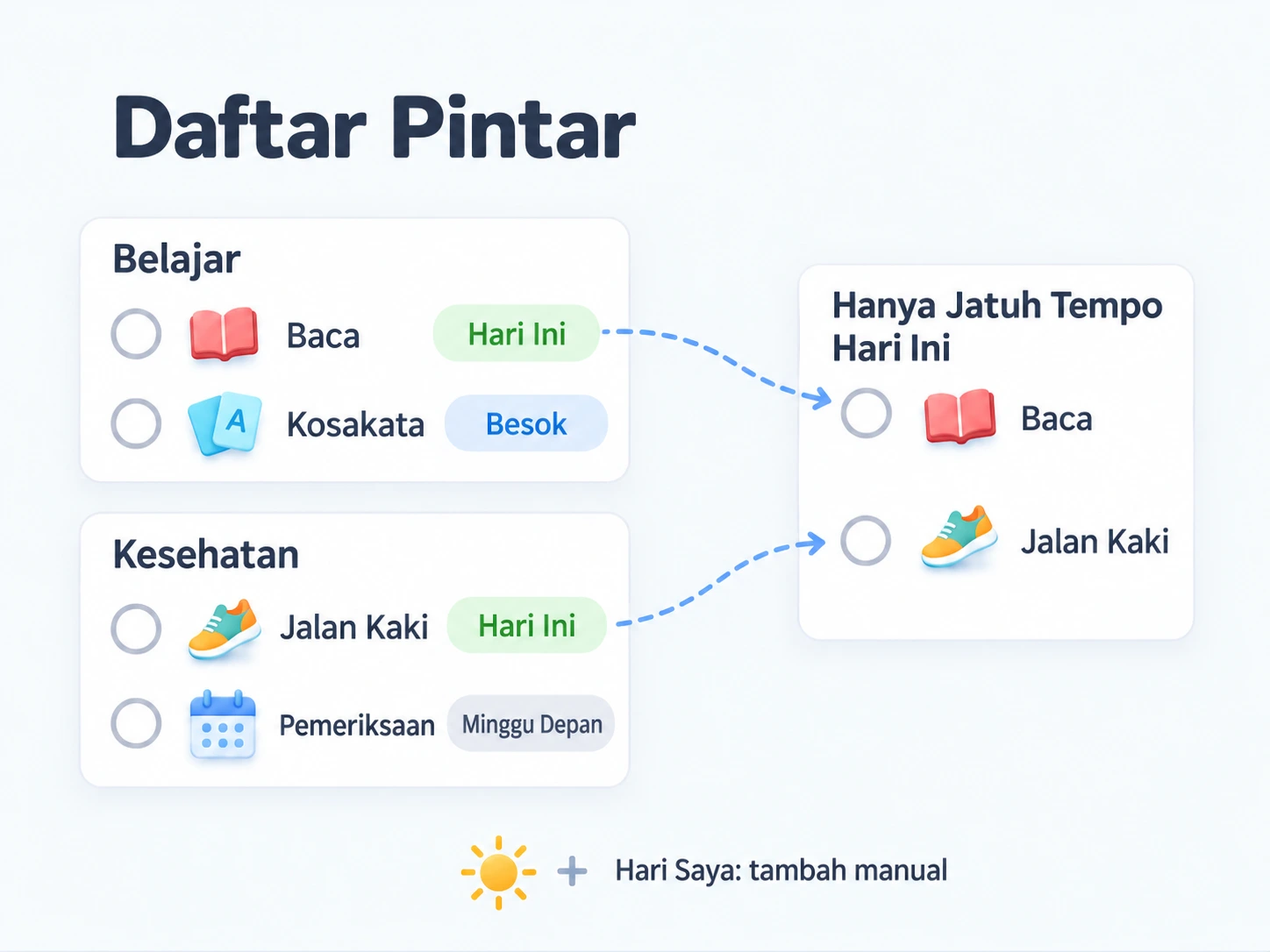 Daftar pintar memfilter tugas dari berbagai daftar biasa; Hari Saya diisi secara manual, dan kepemilikan tugas tetap sama.