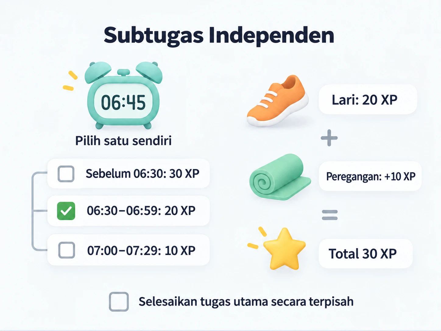 Pilih rentang bangun 06:45 untuk 20 XP, gabungkan lari dan peregangan untuk 30 XP, lalu selesaikan tugas utama secara terpisah