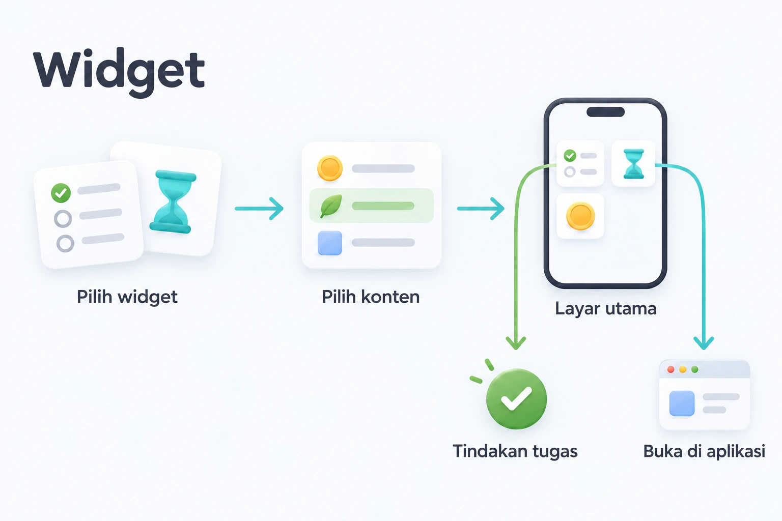 Pilih widget dan isinya, lalu gunakan tindakan tugas atau buka layar terkait dalam aplikasi