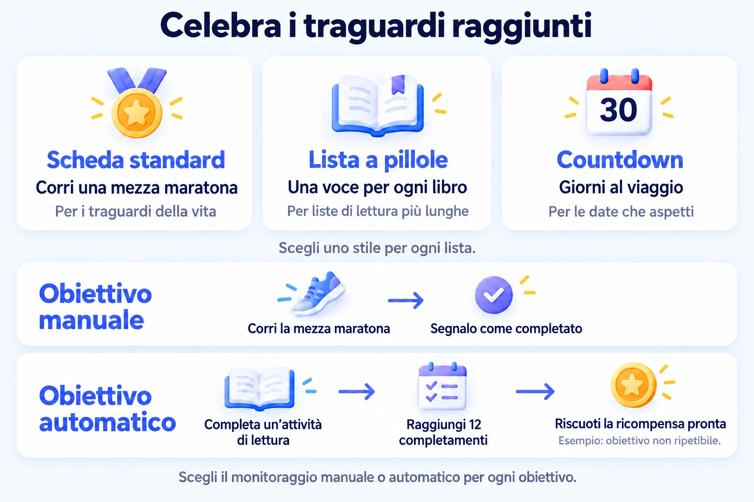 Stili delle liste di obiettivi ed esempi di obiettivi manuali e automatici