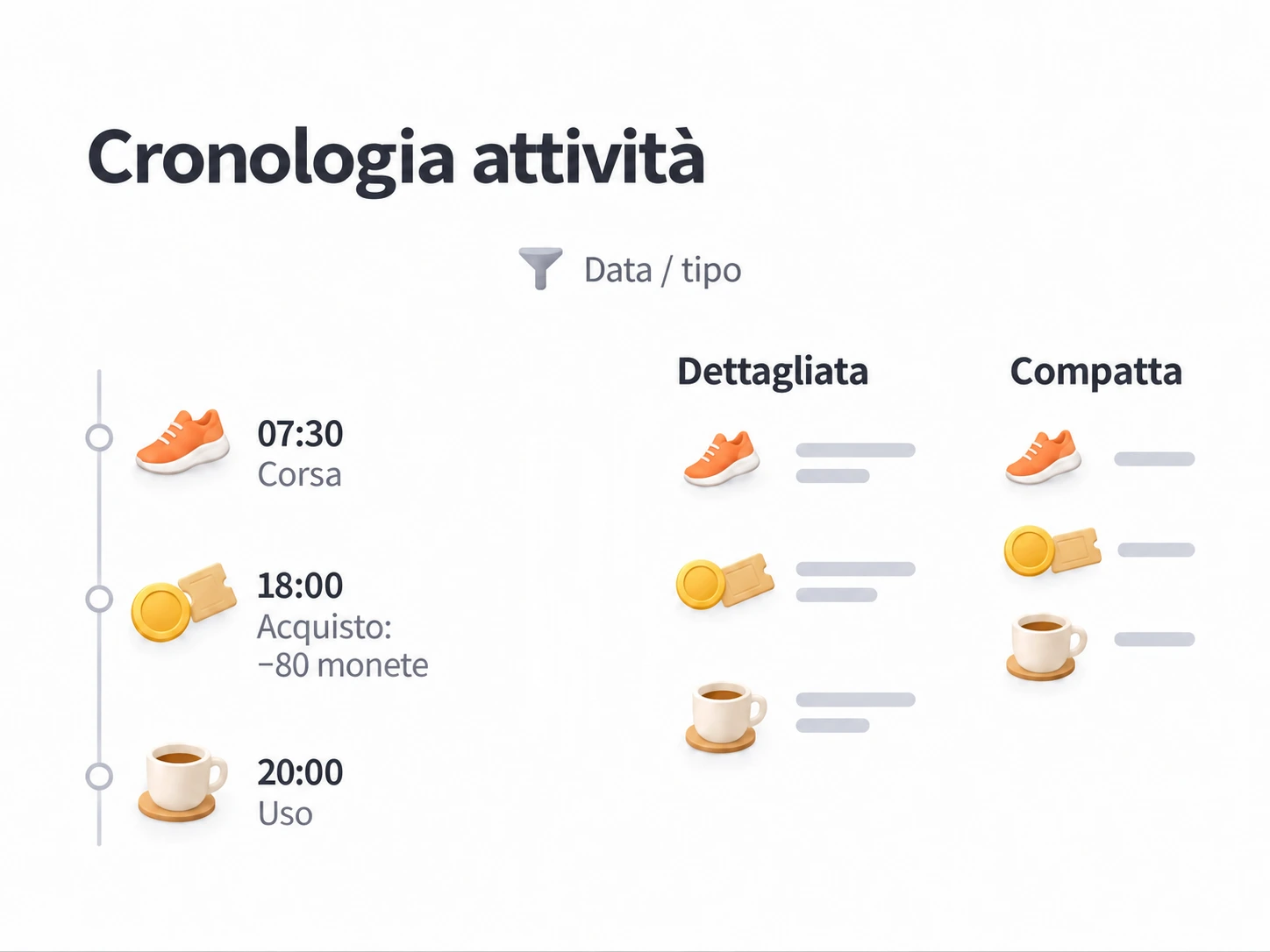 Filtra la cronologia per data o tipo e confronta visualizzazione dettagliata e compatta.