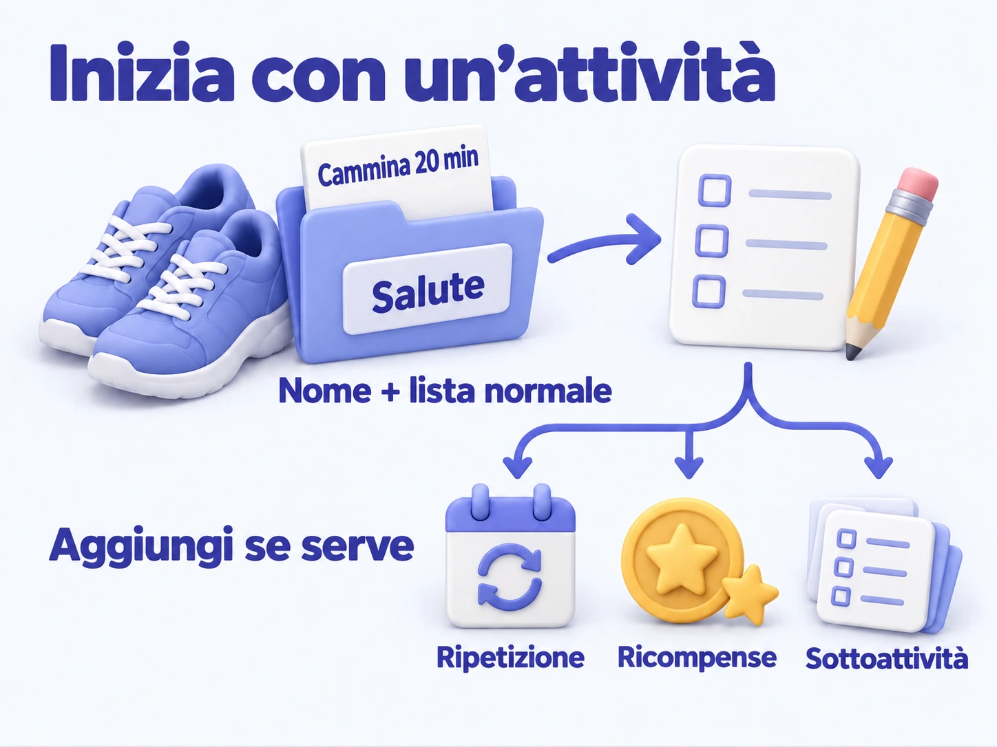Crea Camminare 20 minuti nella lista normale Salute, poi aggiungi ripetizioni, ricompense o sottoattività secondo necessità