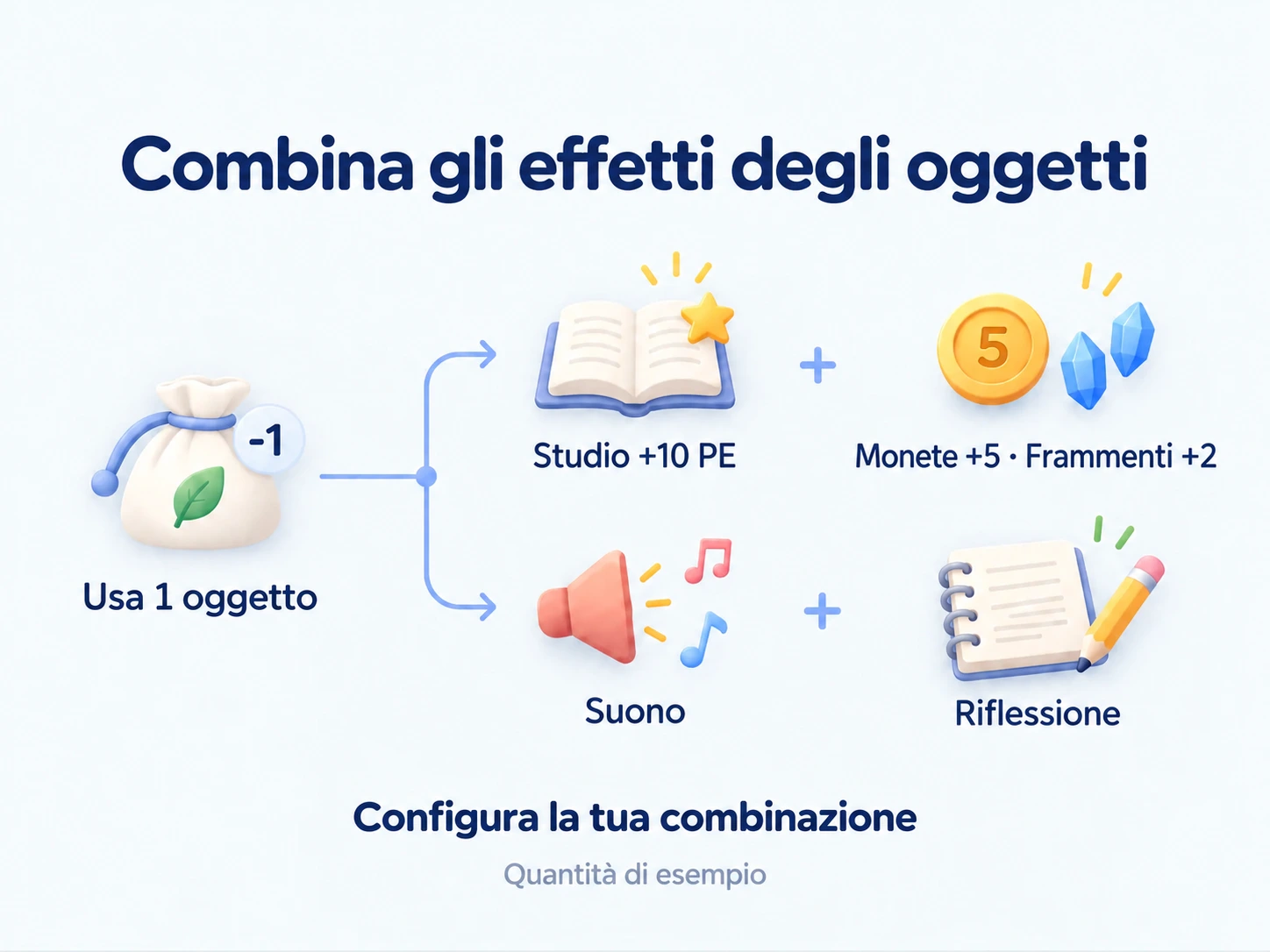 Usa un oggetto per combinare esperienza, ricompense di oggetti, suono e riflessione.