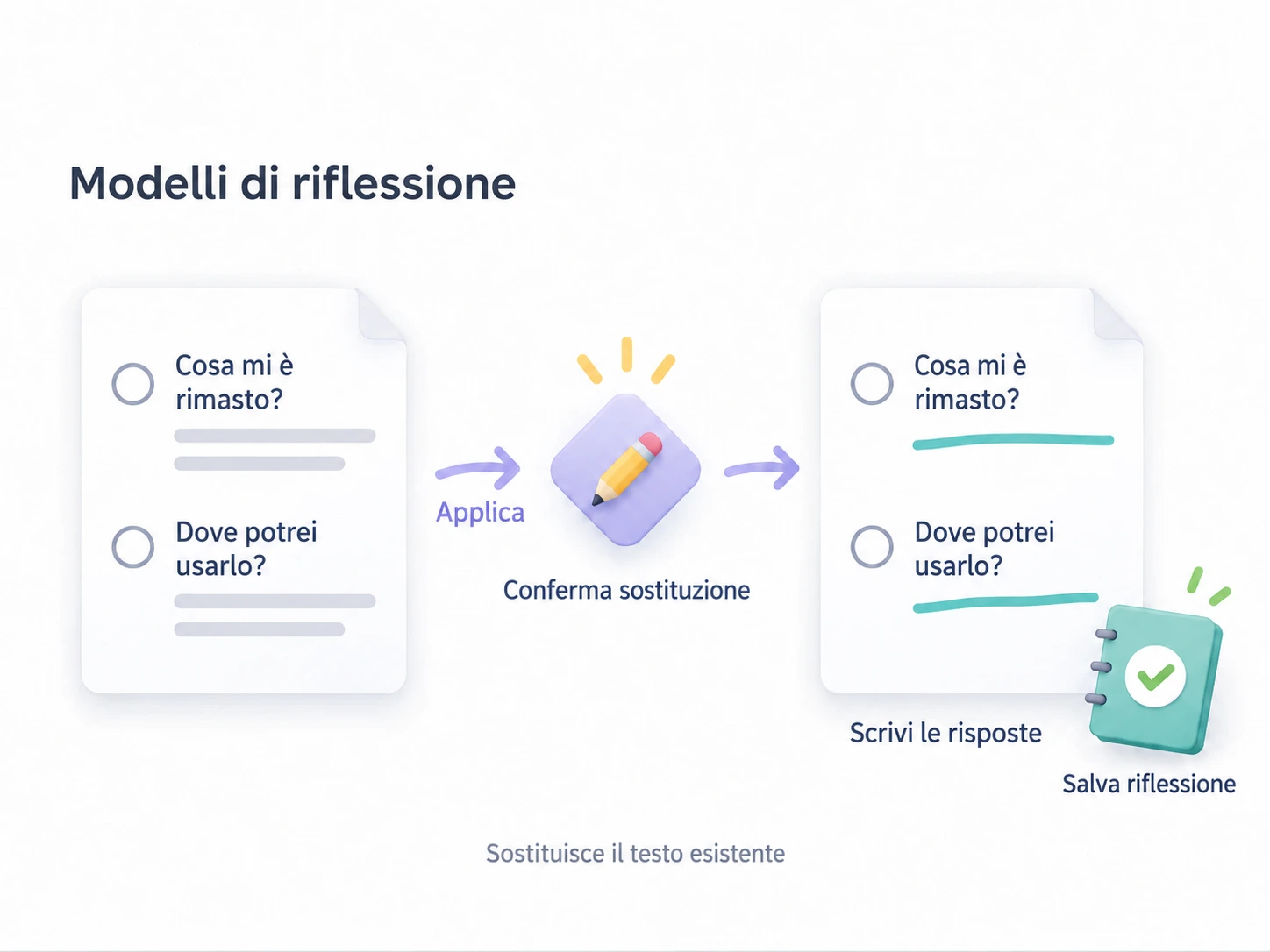 Applica domande riutilizzabili, conferma la sostituzione del testo e salva nuove risposte.