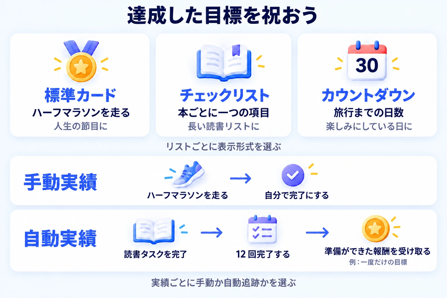 実績リストの表示形式と、手動・自動の目標の例