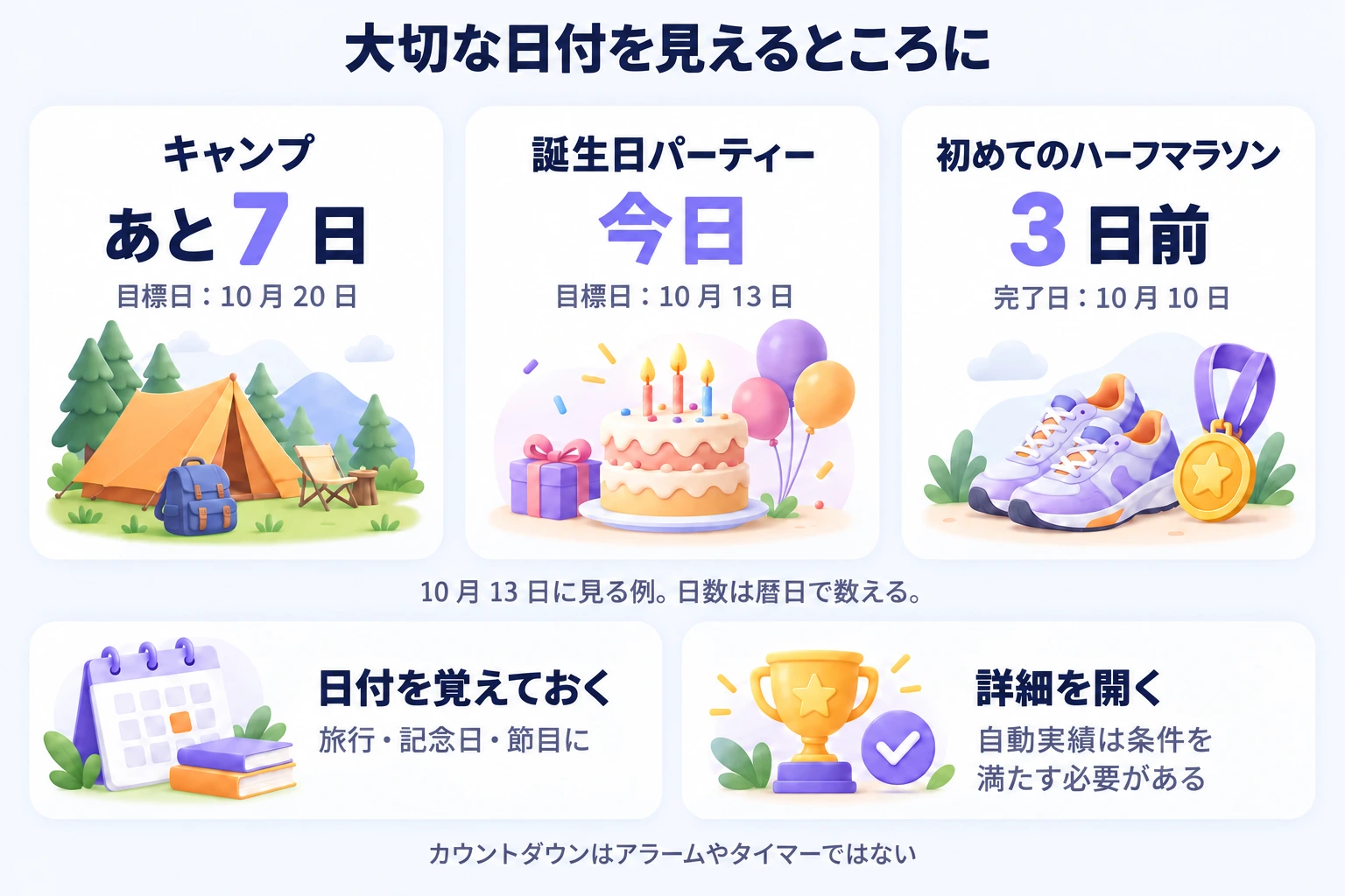 10 月 13 日の例。キャンプまで 7 日、誕生日は今日、ハーフマラソンは 3 日前に完了