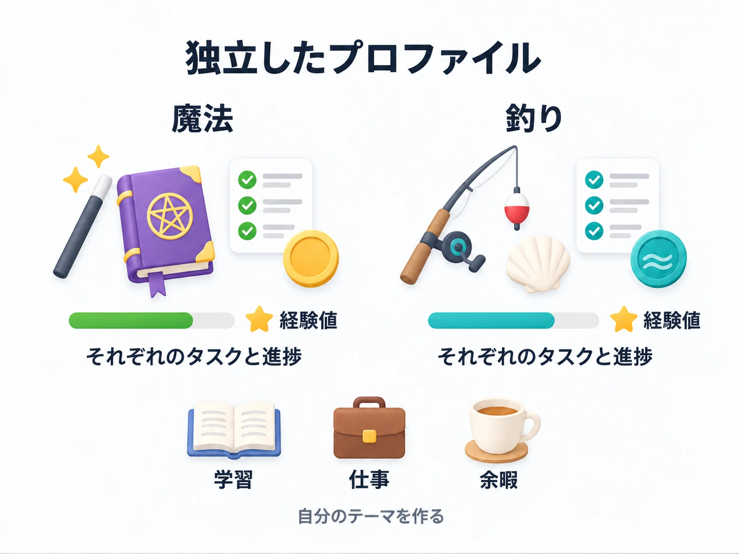 魔法と釣りのプロファイルは別々の進捗。学習・仕事・余暇という分け方もできる