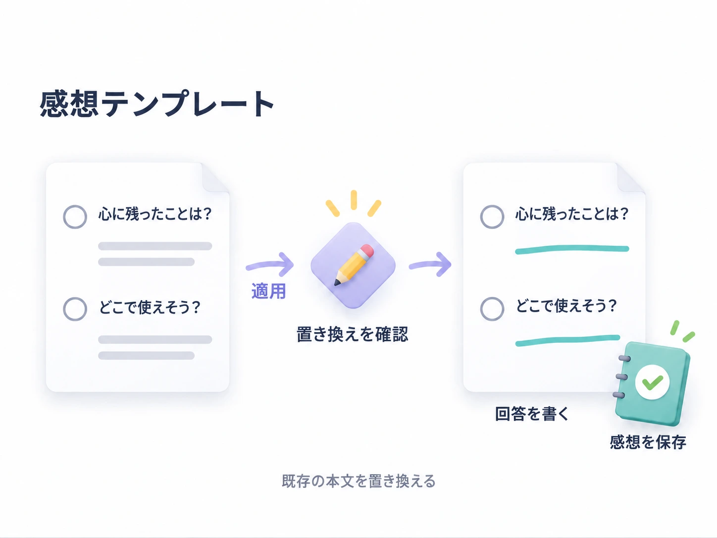 問いを適用し、本文の置き換えを確認して、新しい回答を保存する