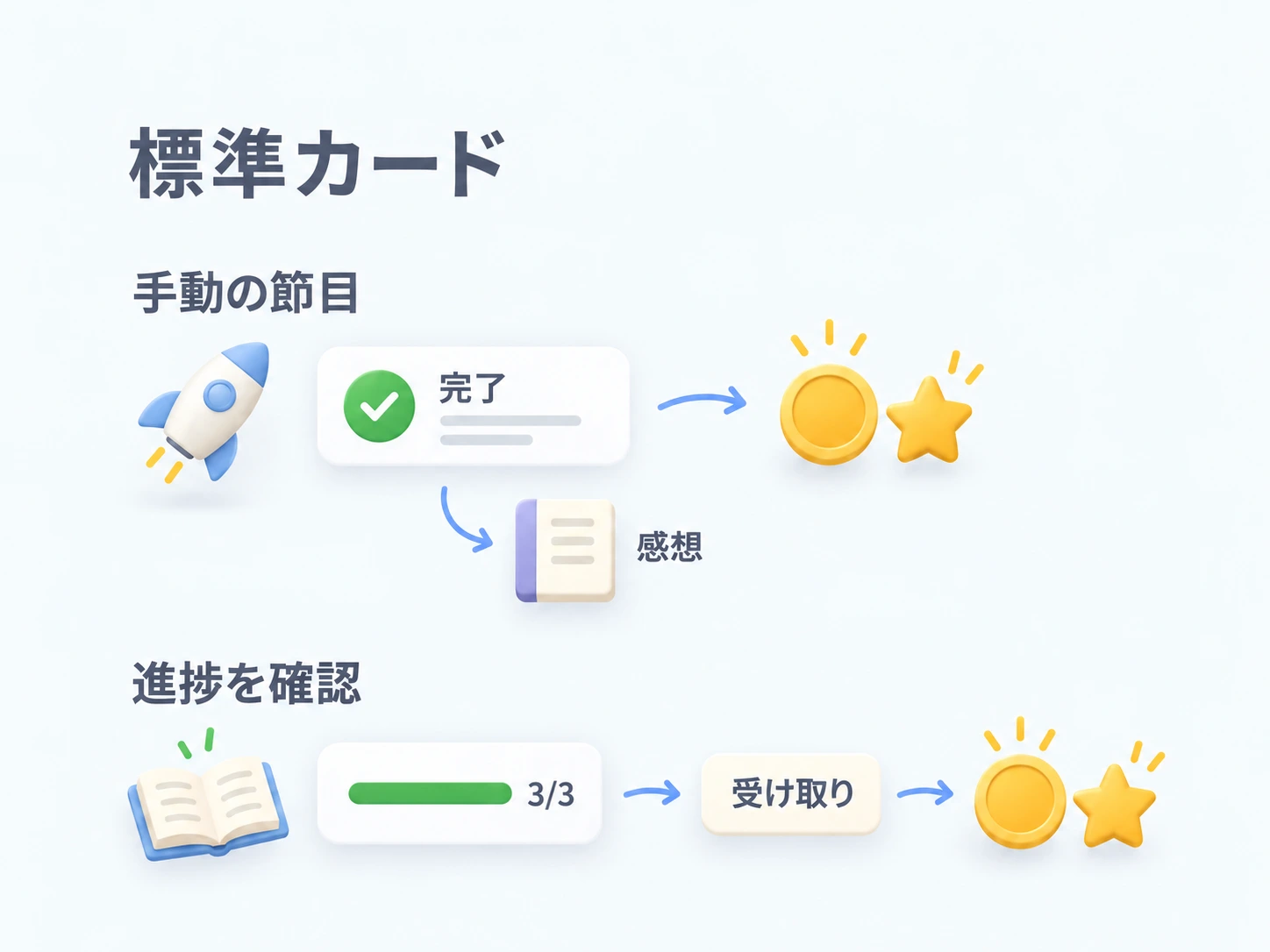 手動完了と感想、または自動進捗と報酬の受け取りに対応する実績カード。解除方法が違っても表示形式は同じ